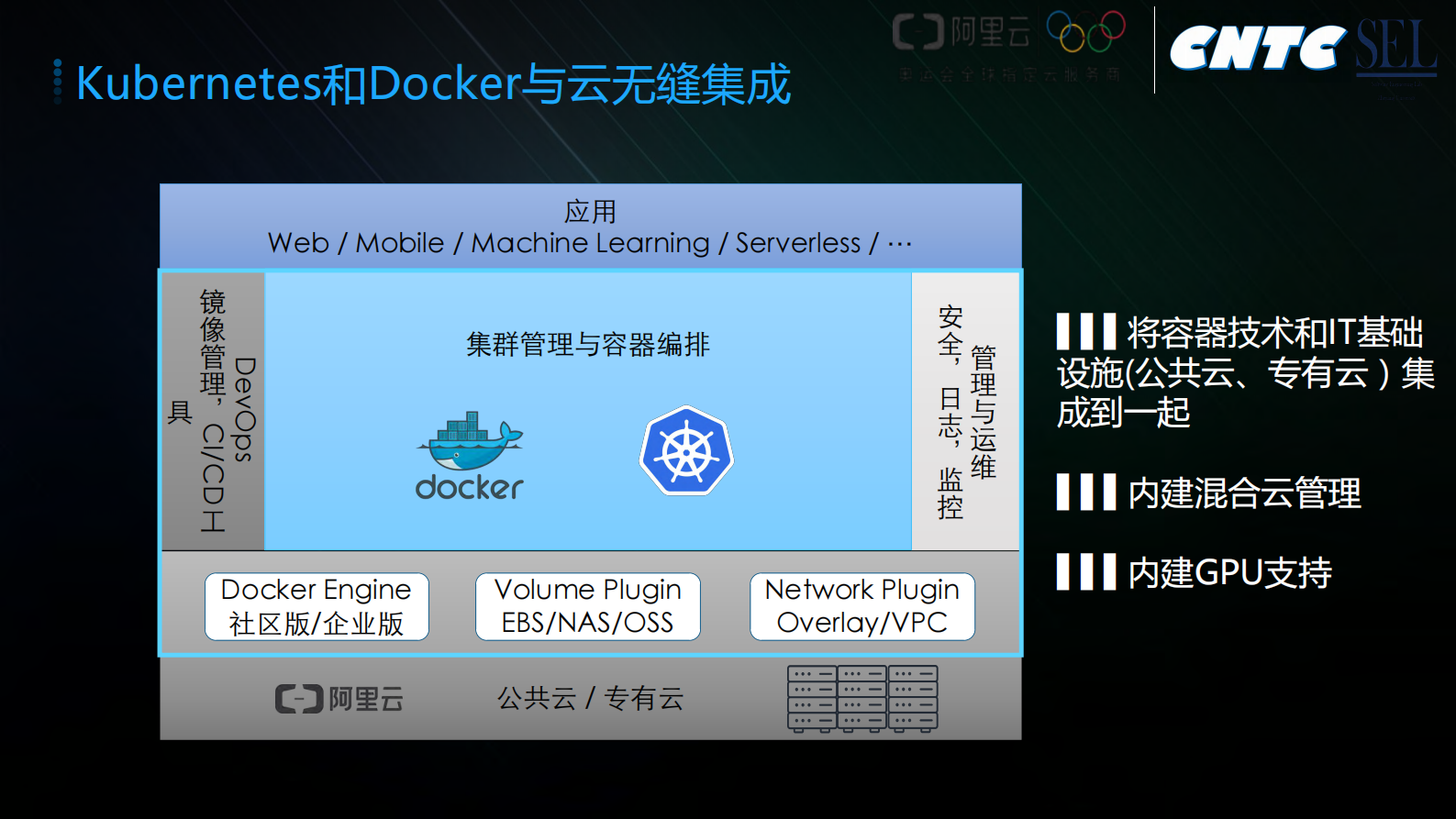 云+容器：重新定义企业IT架构_ITIL之家(www.itilzj.com)_.PDF 第5页