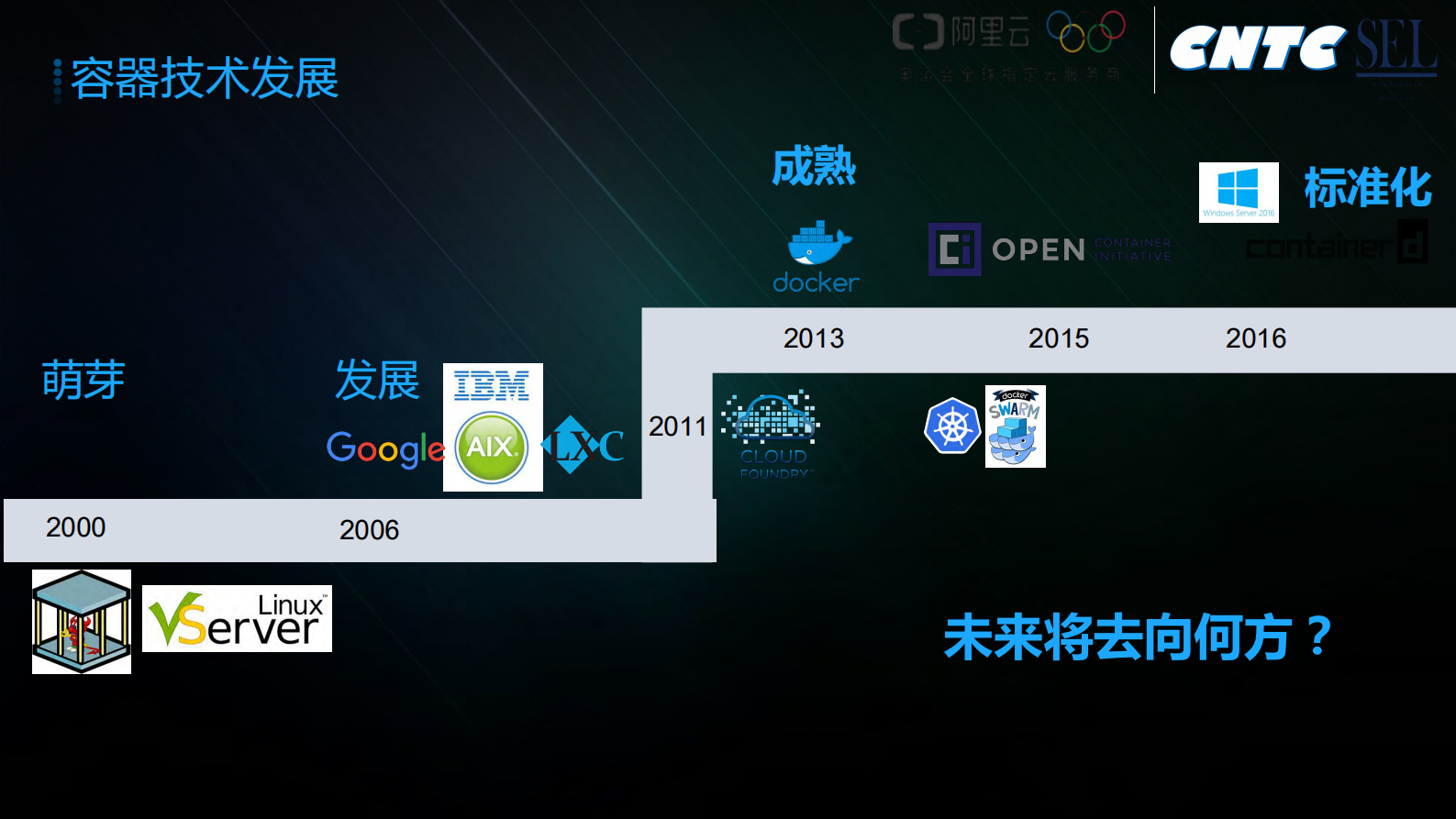 云+容器：重新定义企业IT架构_ITIL之家(www.itilzj.com)_.PDF 第6页