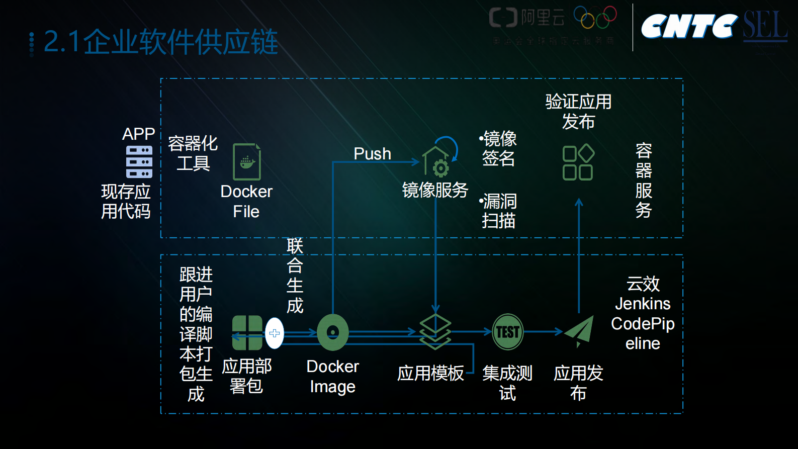 云+容器：重新定义企业IT架构_ITIL之家(www.itilzj.com)_.PDF 第8页