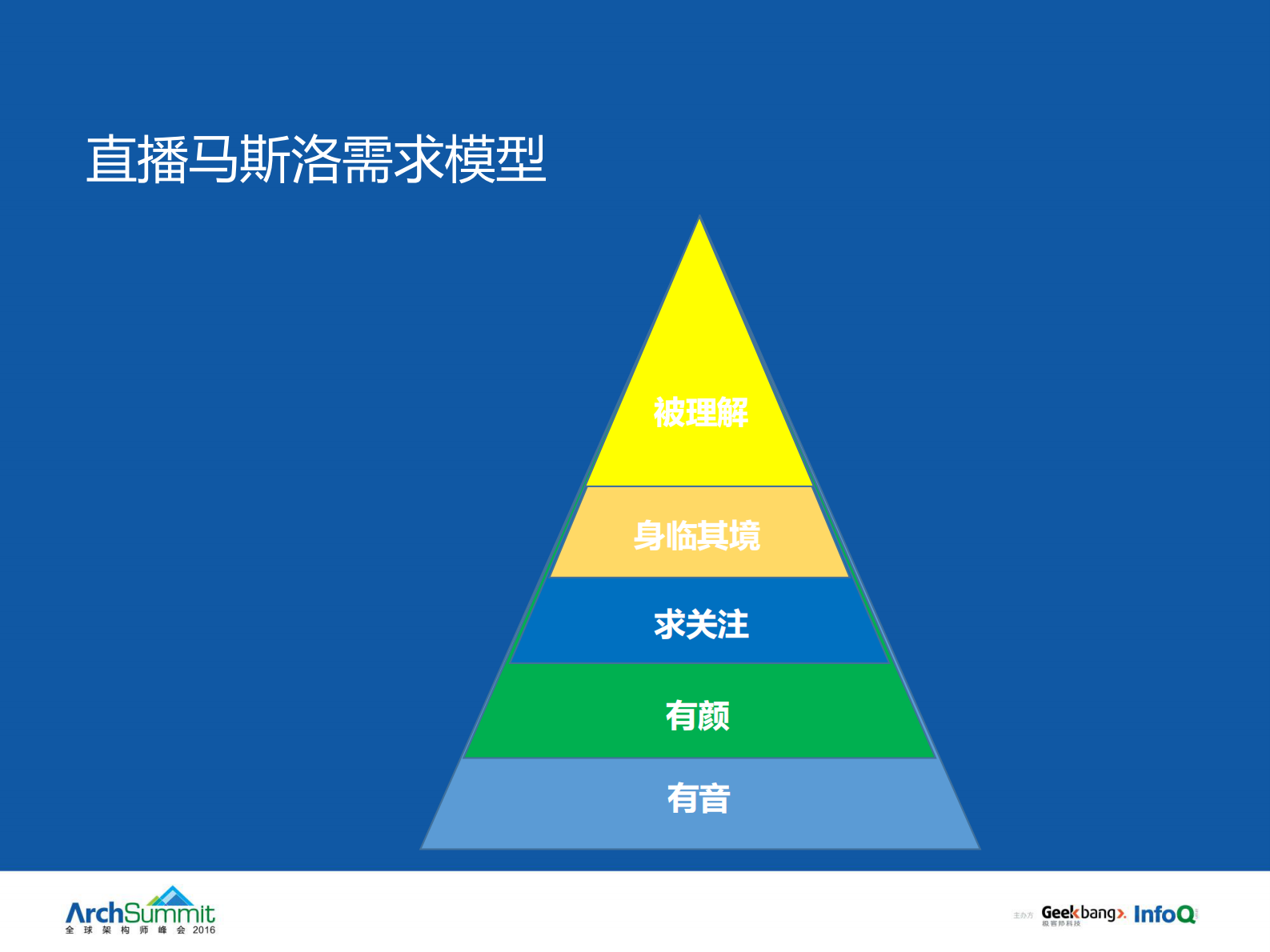 移动CDN及直播性能优化_ITIL之家(www.itilzj.com)_.PDF 第8页