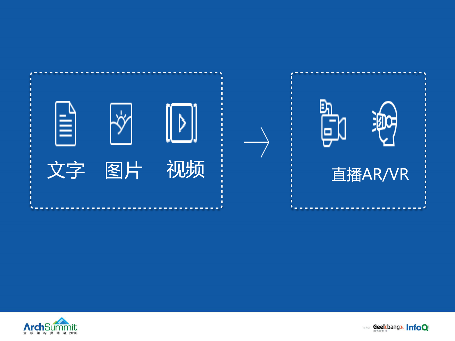 移动CDN及直播性能优化_ITIL之家(www.itilzj.com)_.PDF 第9页