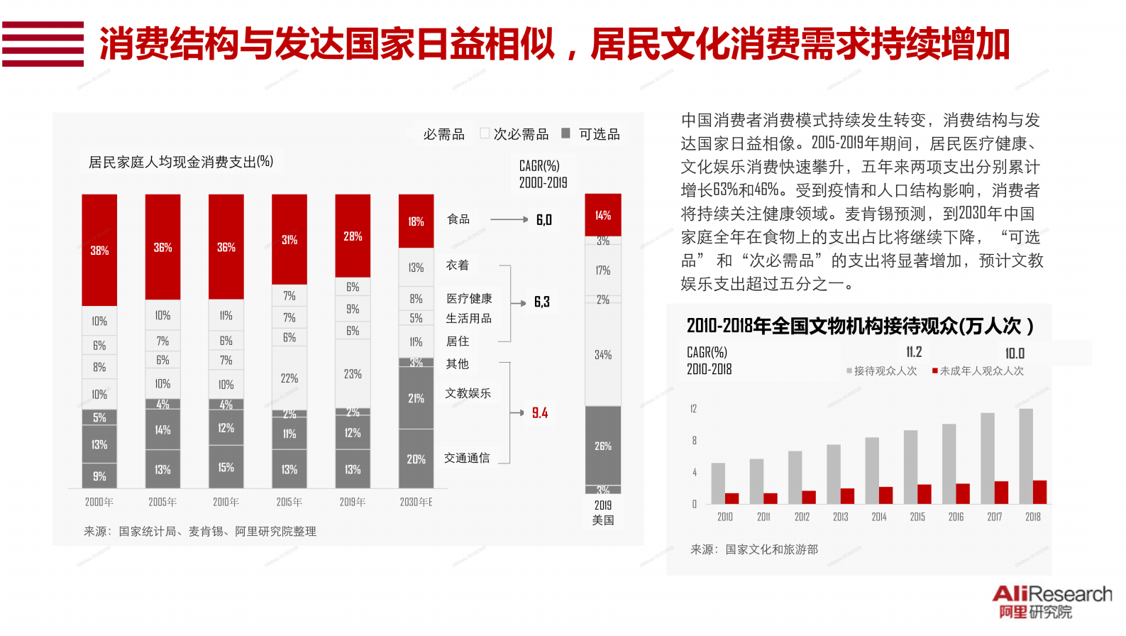 2020中国消费品牌发展报告_ITIL之家(www.itilzj.com)_.PDF 第6页