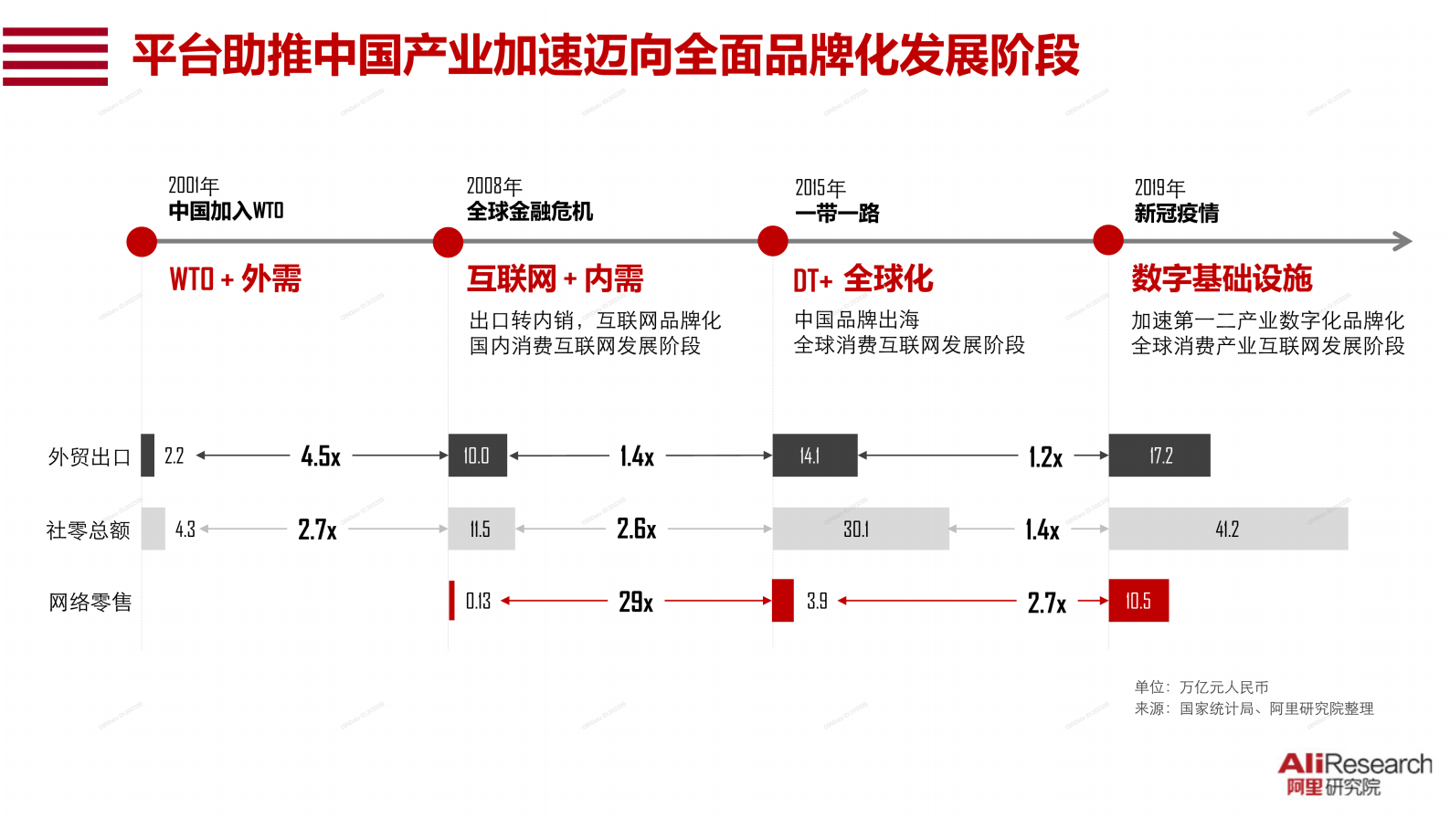 2020中国消费品牌发展报告_ITIL之家(www.itilzj.com)_.PDF 第8页