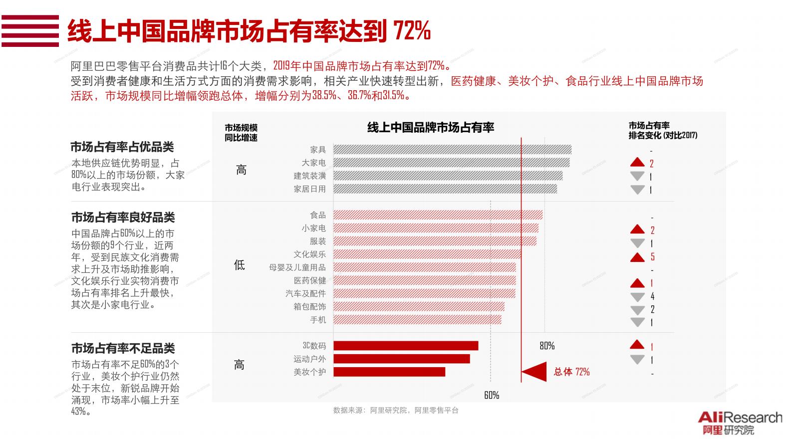2020中国消费品牌发展报告_ITIL之家(www.itilzj.com)_.PDF 第10页