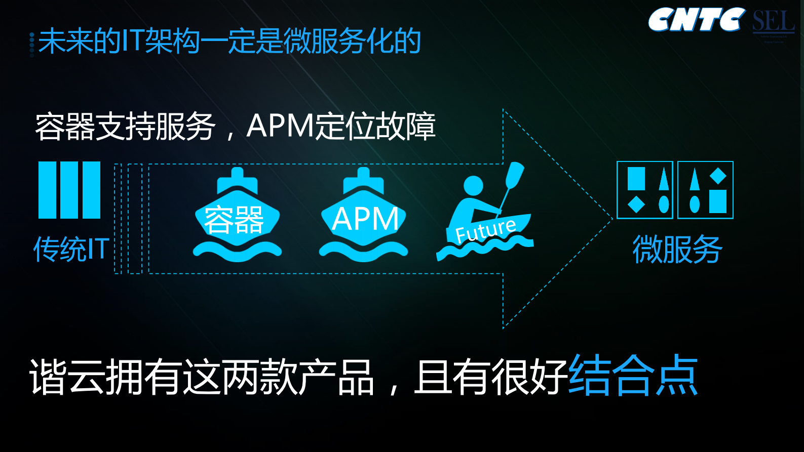 容器环境下基于APM的海量日志全链路跟踪分析_ITIL之家(www.itilzj.com)_.PDF 第3页