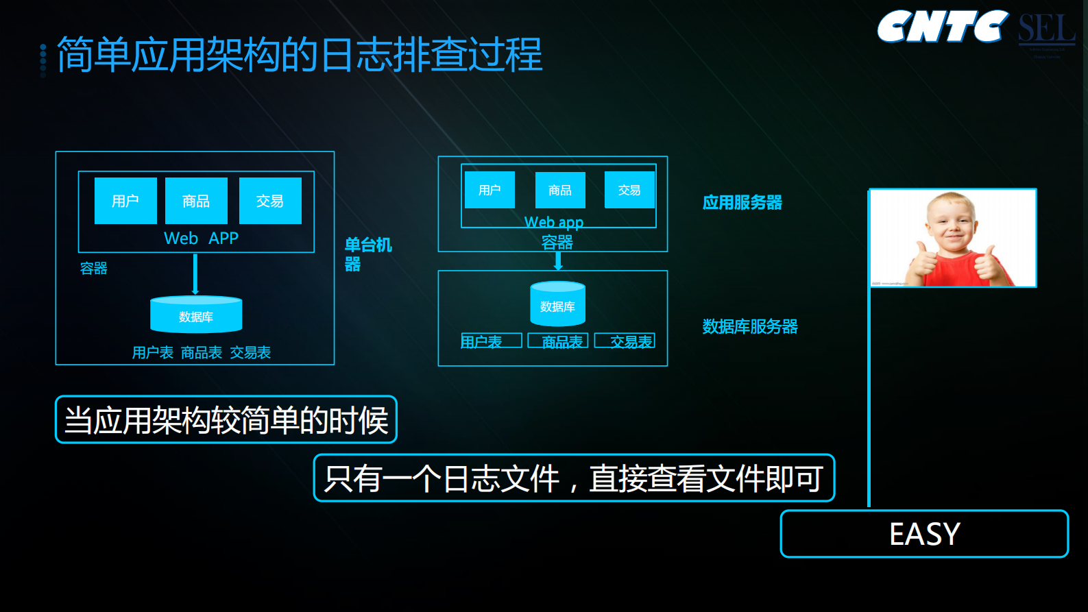 容器环境下基于APM的海量日志全链路跟踪分析_ITIL之家(www.itilzj.com)_.PDF 第5页