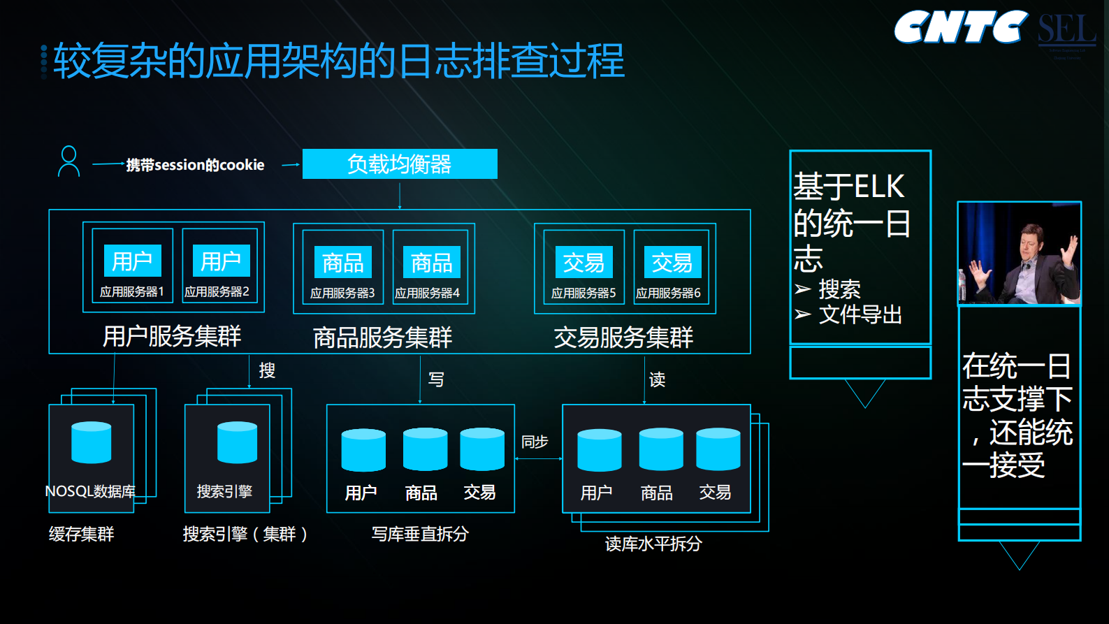 容器环境下基于APM的海量日志全链路跟踪分析_ITIL之家(www.itilzj.com)_.PDF 第7页