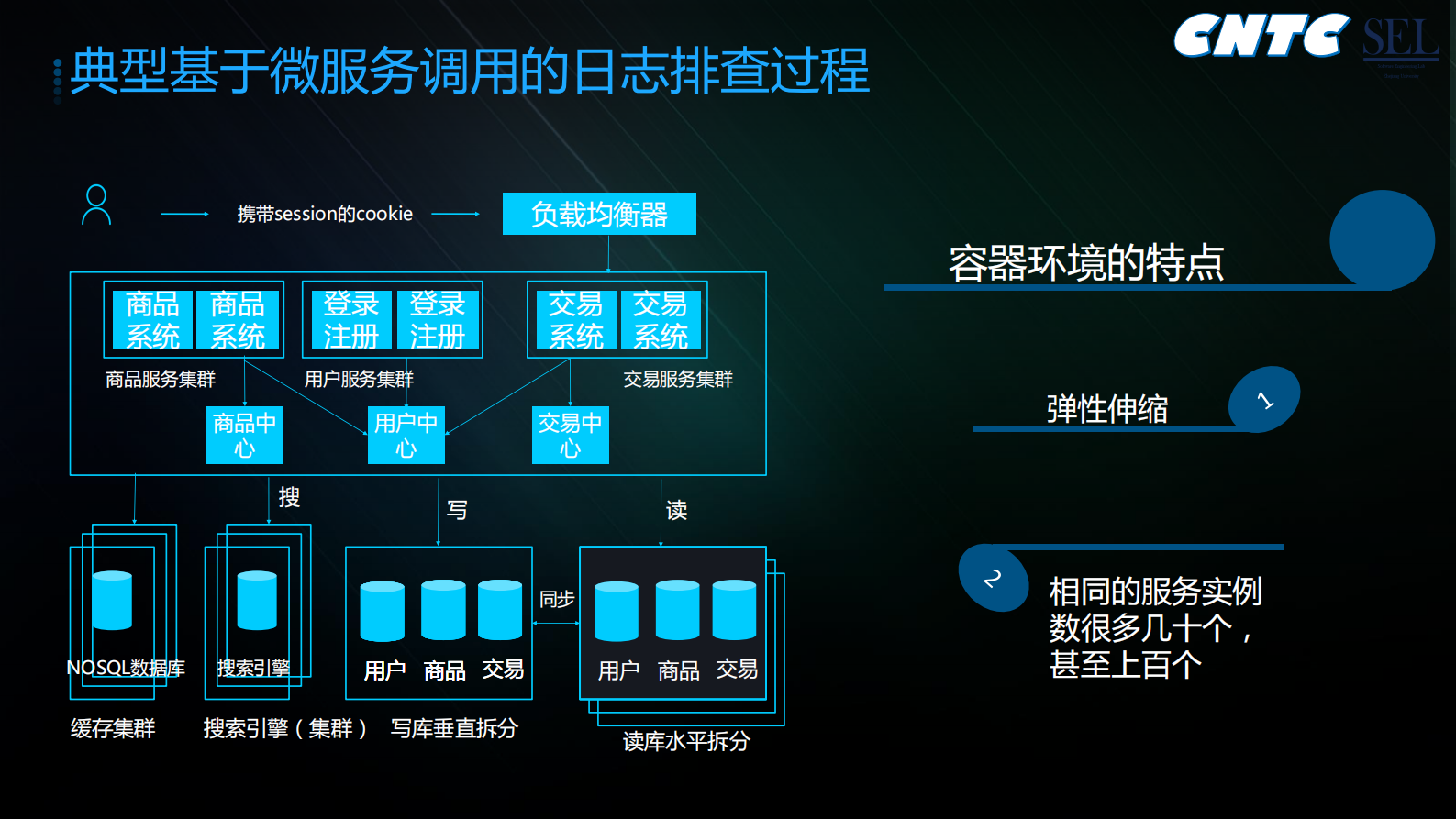 容器环境下基于APM的海量日志全链路跟踪分析_ITIL之家(www.itilzj.com)_.PDF 第8页