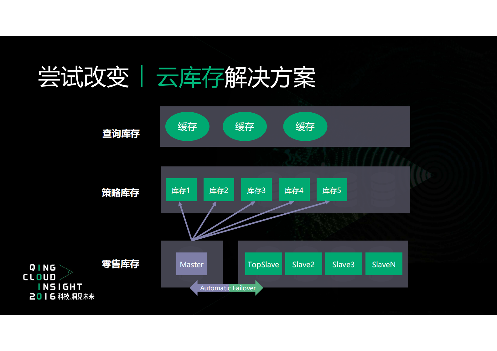 全渠道电商云解决方案_ITIL之家(www.itilzj.com)_.PDF 第7页
