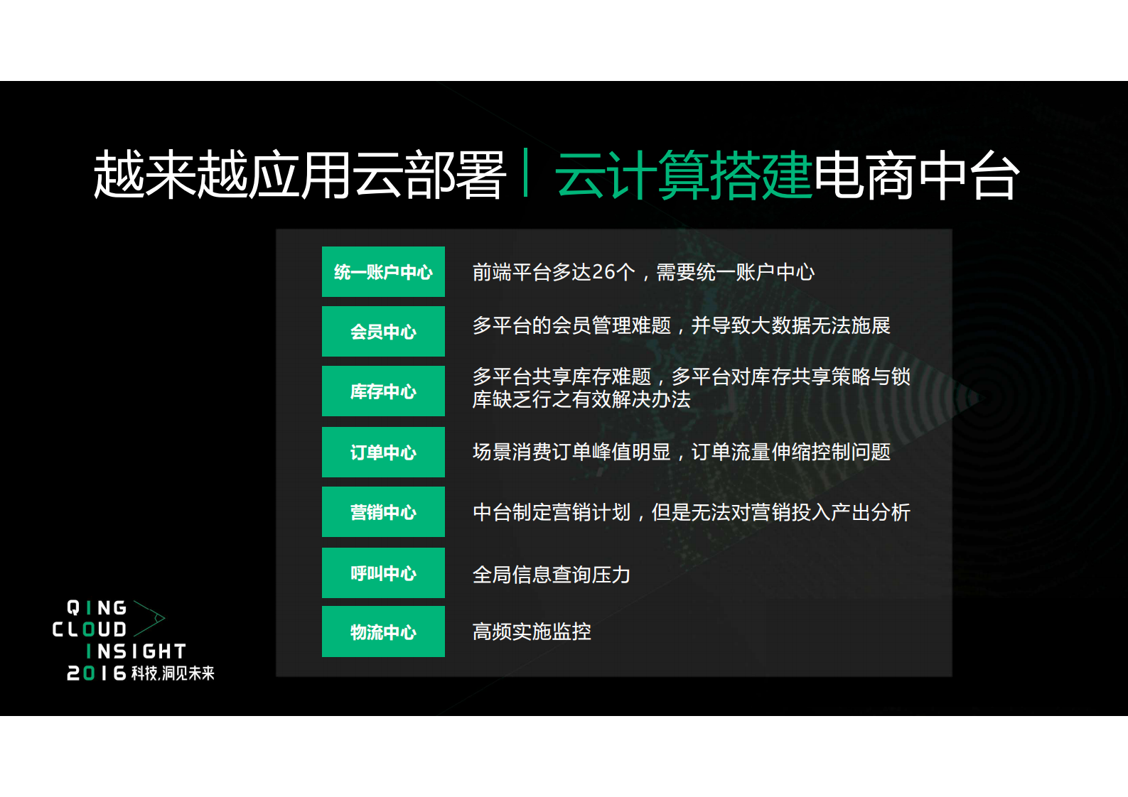 全渠道电商云解决方案_ITIL之家(www.itilzj.com)_.PDF 第8页