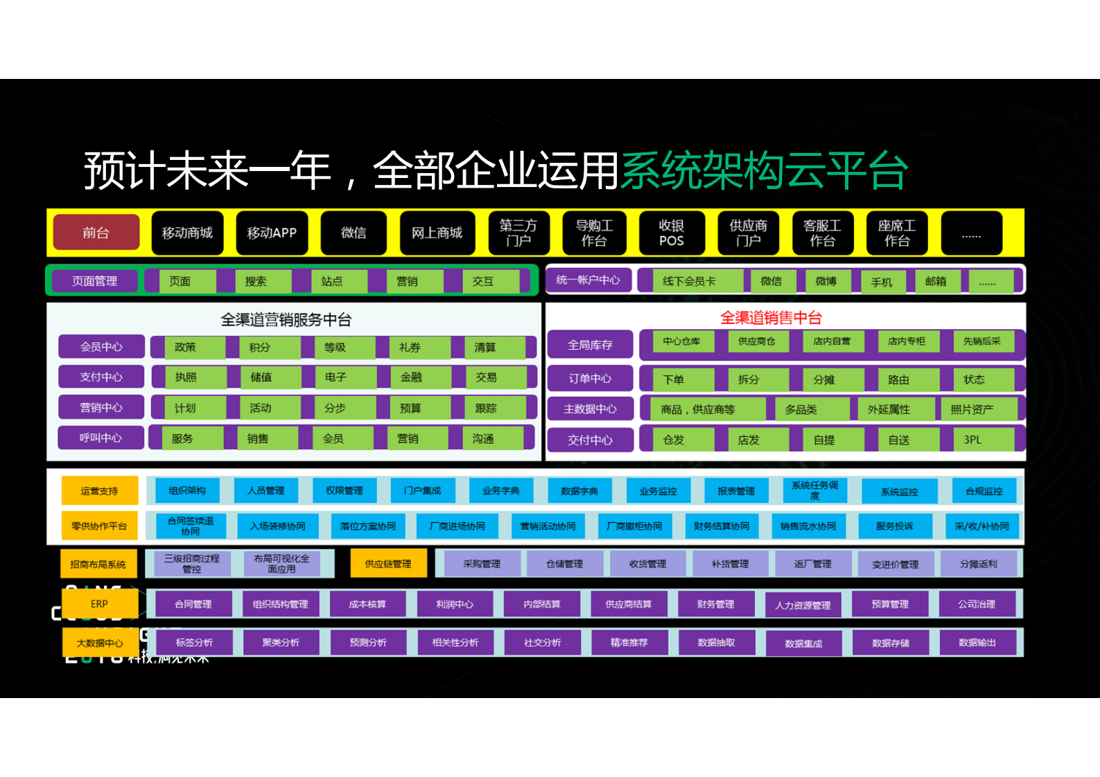 全渠道电商云解决方案_ITIL之家(www.itilzj.com)_.PDF 第9页