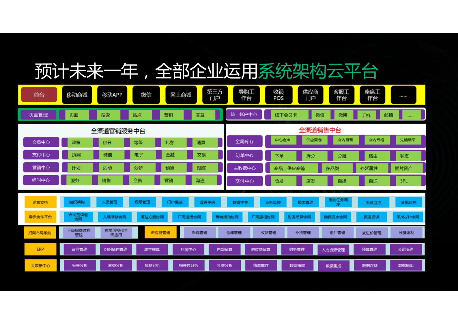 全渠道电商云解决方案_ITIL之家(www.itilzj.com)_.PDF 第10页