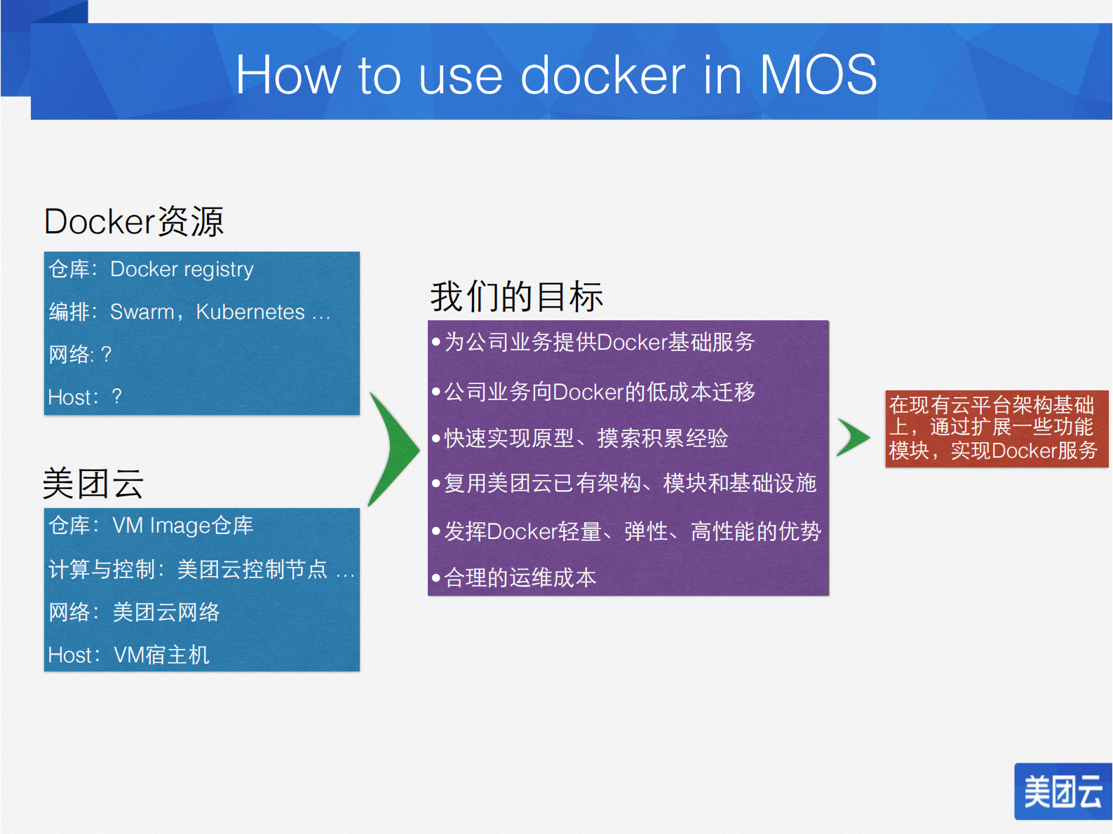 美团云的Docker实践之路_ITIL之家(www.itilzj.com)_.PDF 第4页