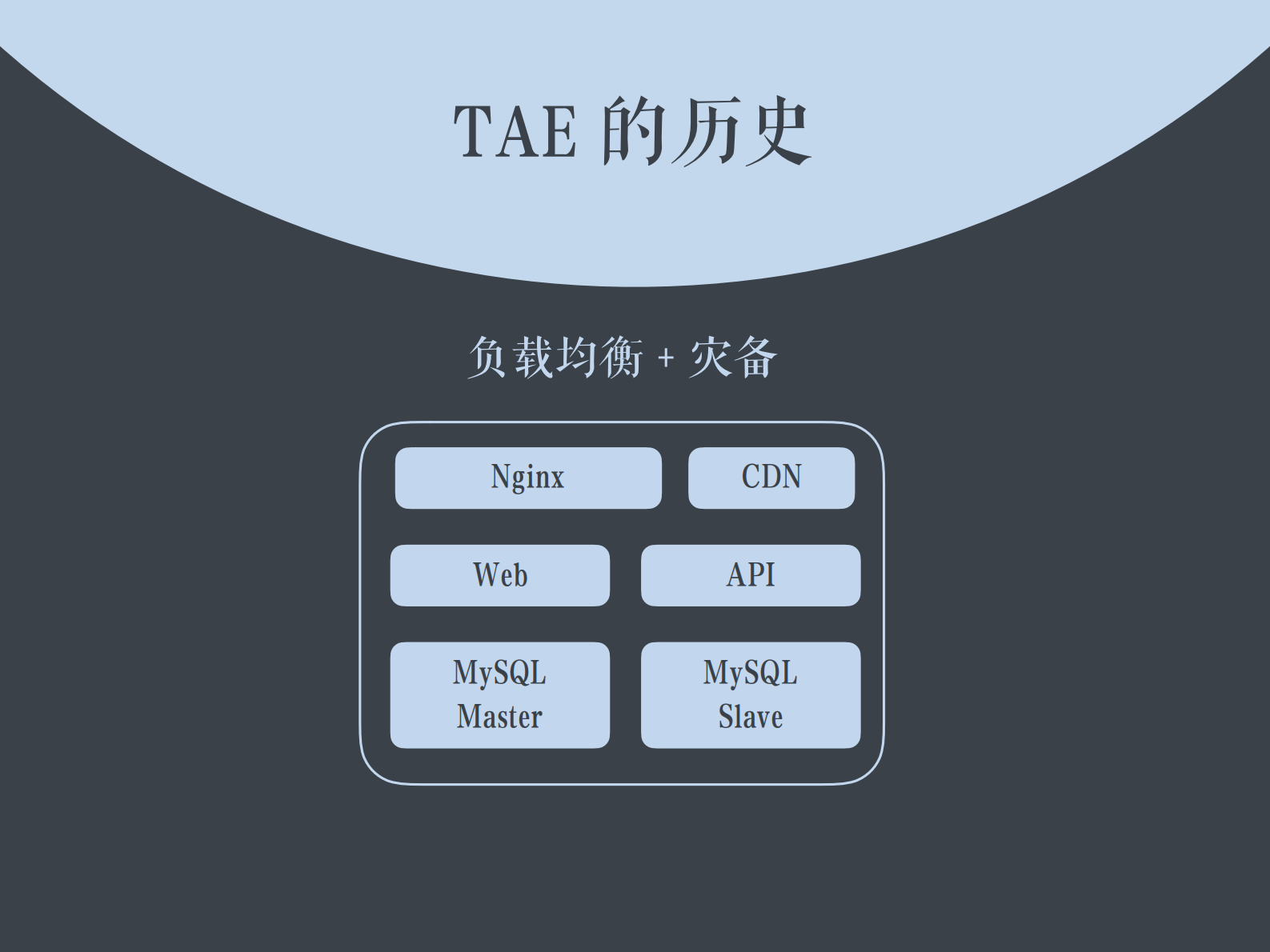 聚石塔海量容器运维平台_ITIL之家(www.itilzj.com)_.PDF 第6页