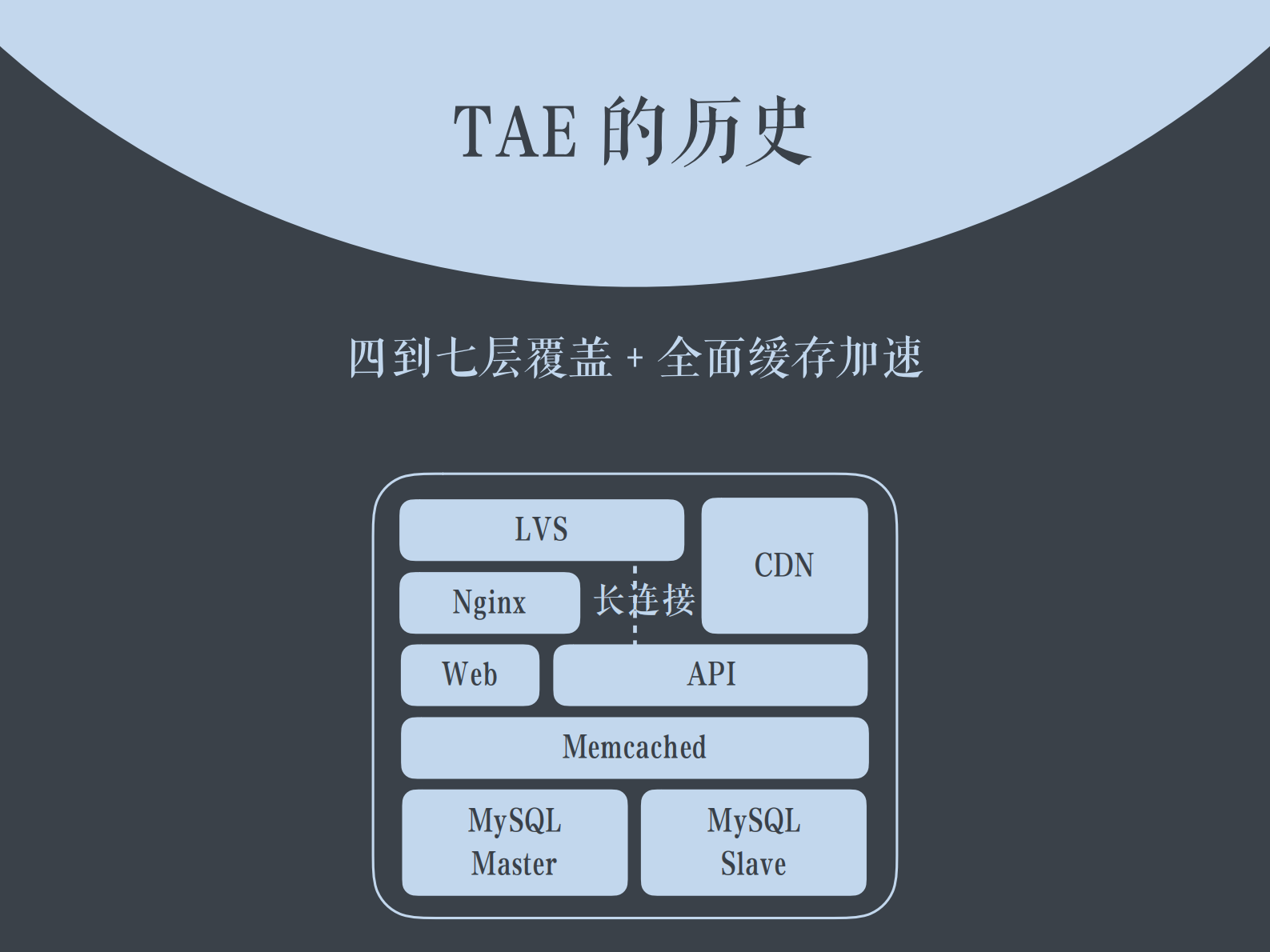 聚石塔海量容器运维平台_ITIL之家(www.itilzj.com)_.PDF 第7页