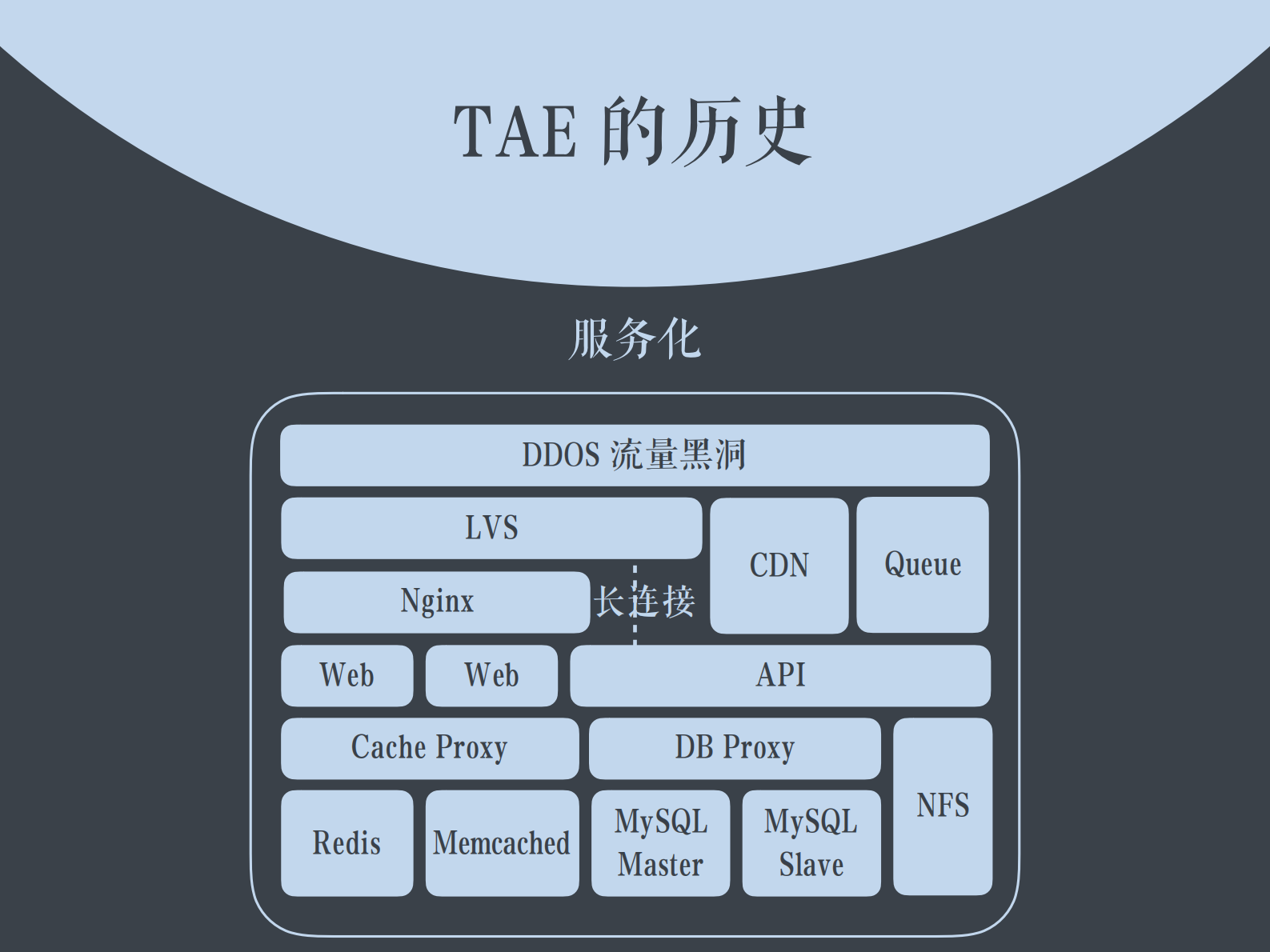 聚石塔海量容器运维平台_ITIL之家(www.itilzj.com)_.PDF 第8页