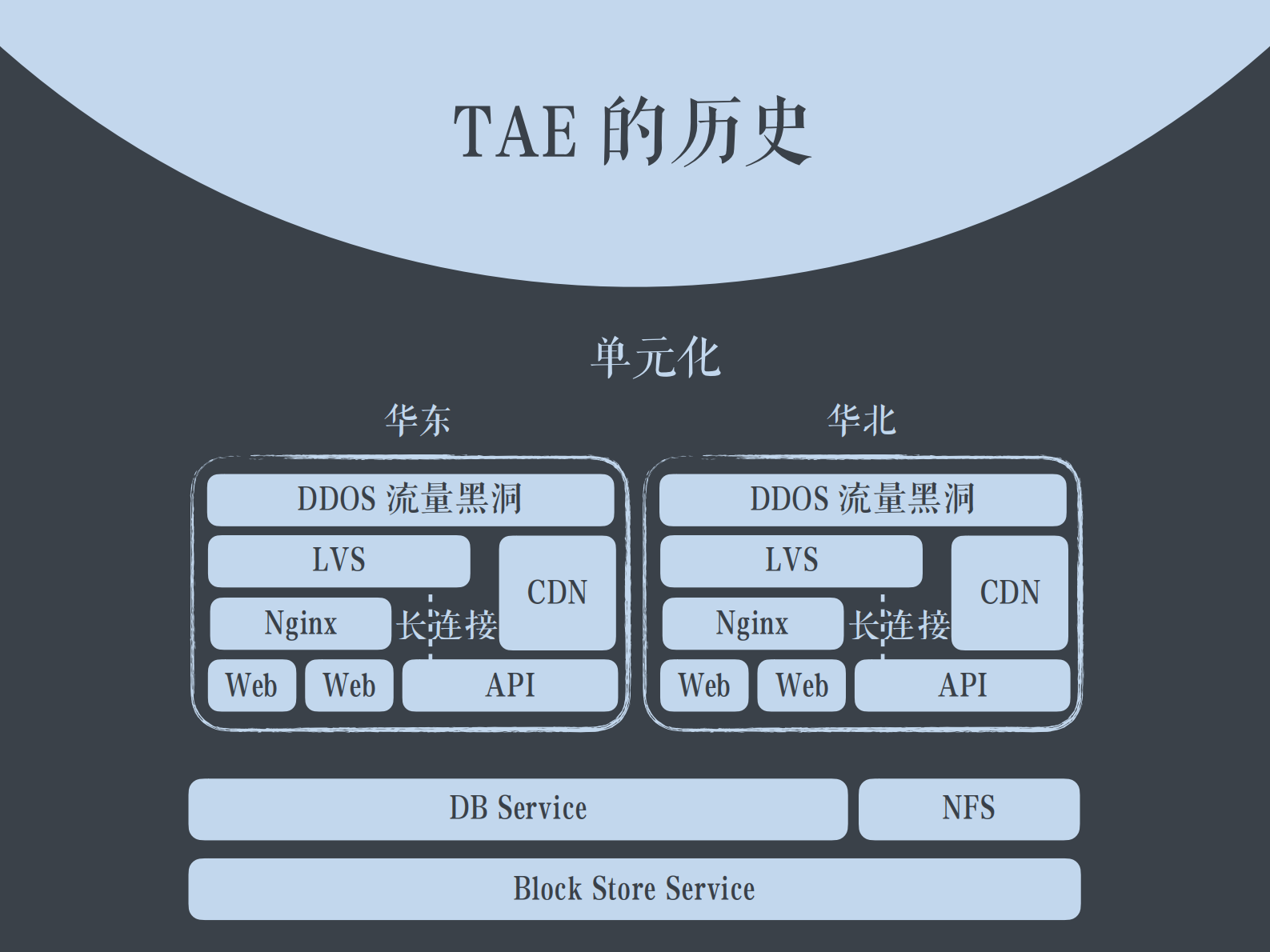 聚石塔海量容器运维平台_ITIL之家(www.itilzj.com)_.PDF 第9页
