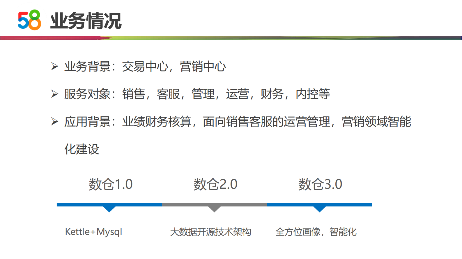 58交易营销数据仓库建设实践_ITIL之家(www.itilzj.com)_.PDF 第2页