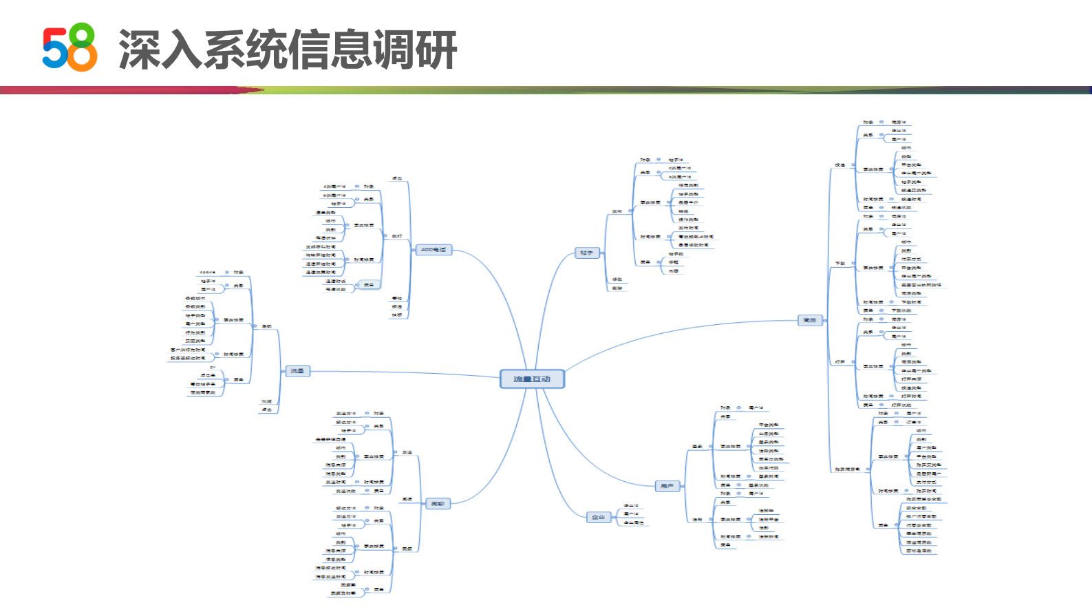 58交易营销数据仓库建设实践_ITIL之家(www.itilzj.com)_.PDF 第9页