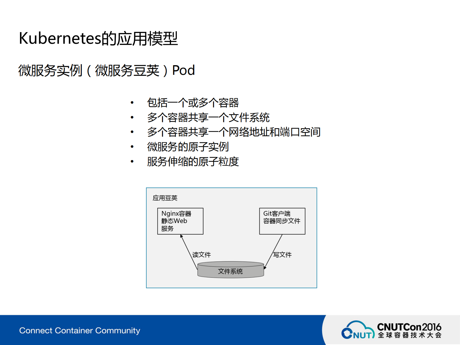 基于Kubernetes的模板化应用编排_ITIL之家(www.itilzj.com)_.PDF 第7页