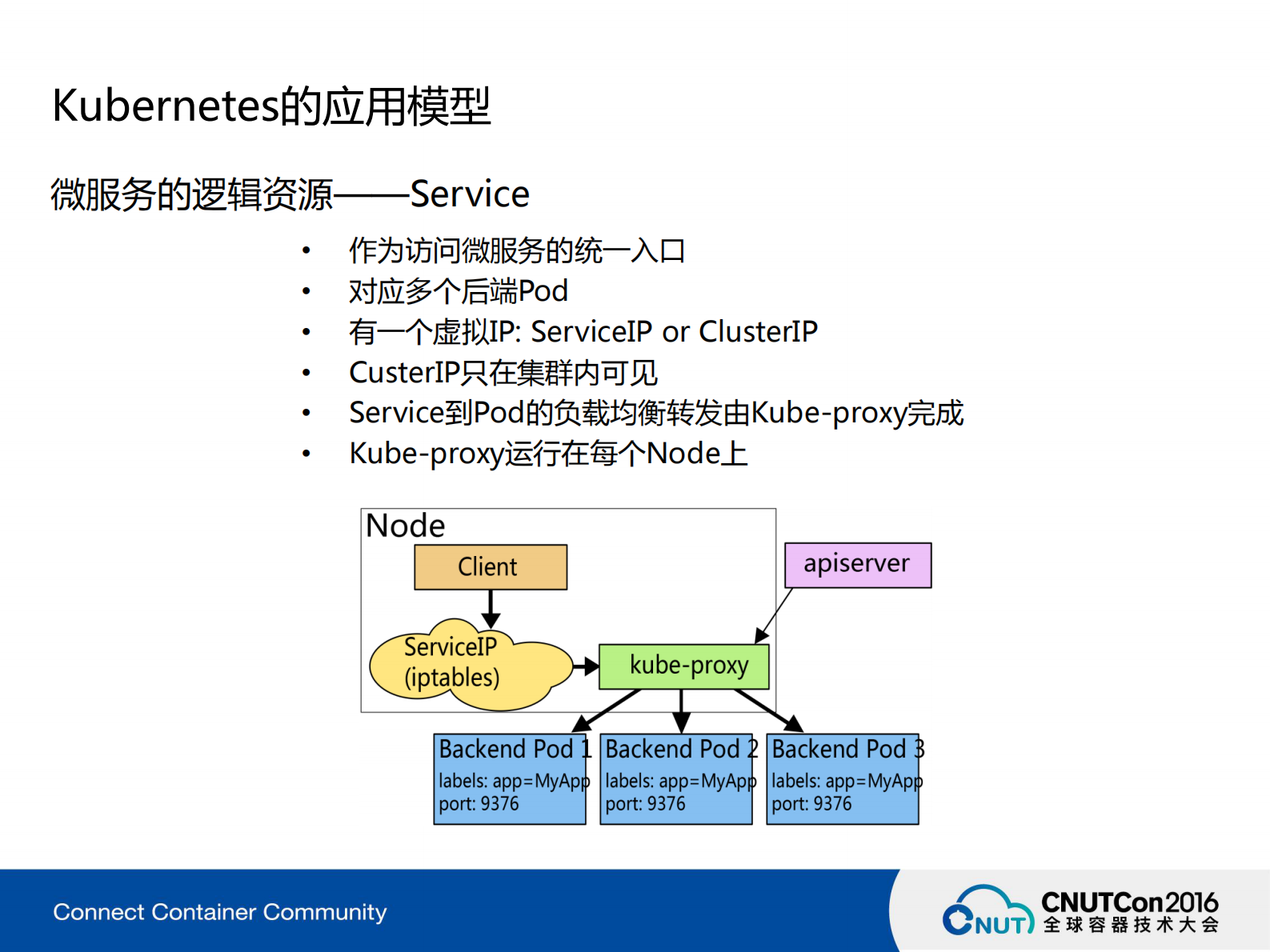 基于Kubernetes的模板化应用编排_ITIL之家(www.itilzj.com)_.PDF 第9页