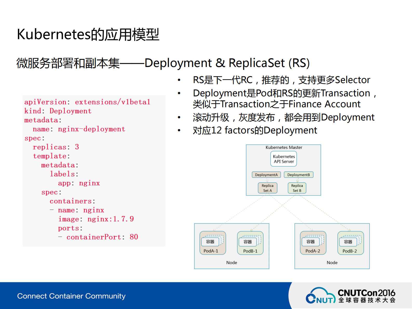 基于Kubernetes的模板化应用编排_ITIL之家(www.itilzj.com)_.PDF 第10页