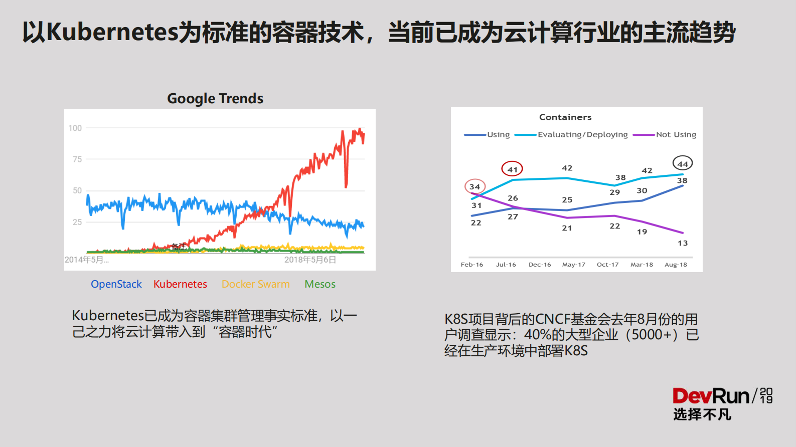 华为混合云容器实践_ITIL之家(www.itilzj.com)_.PDF 第3页