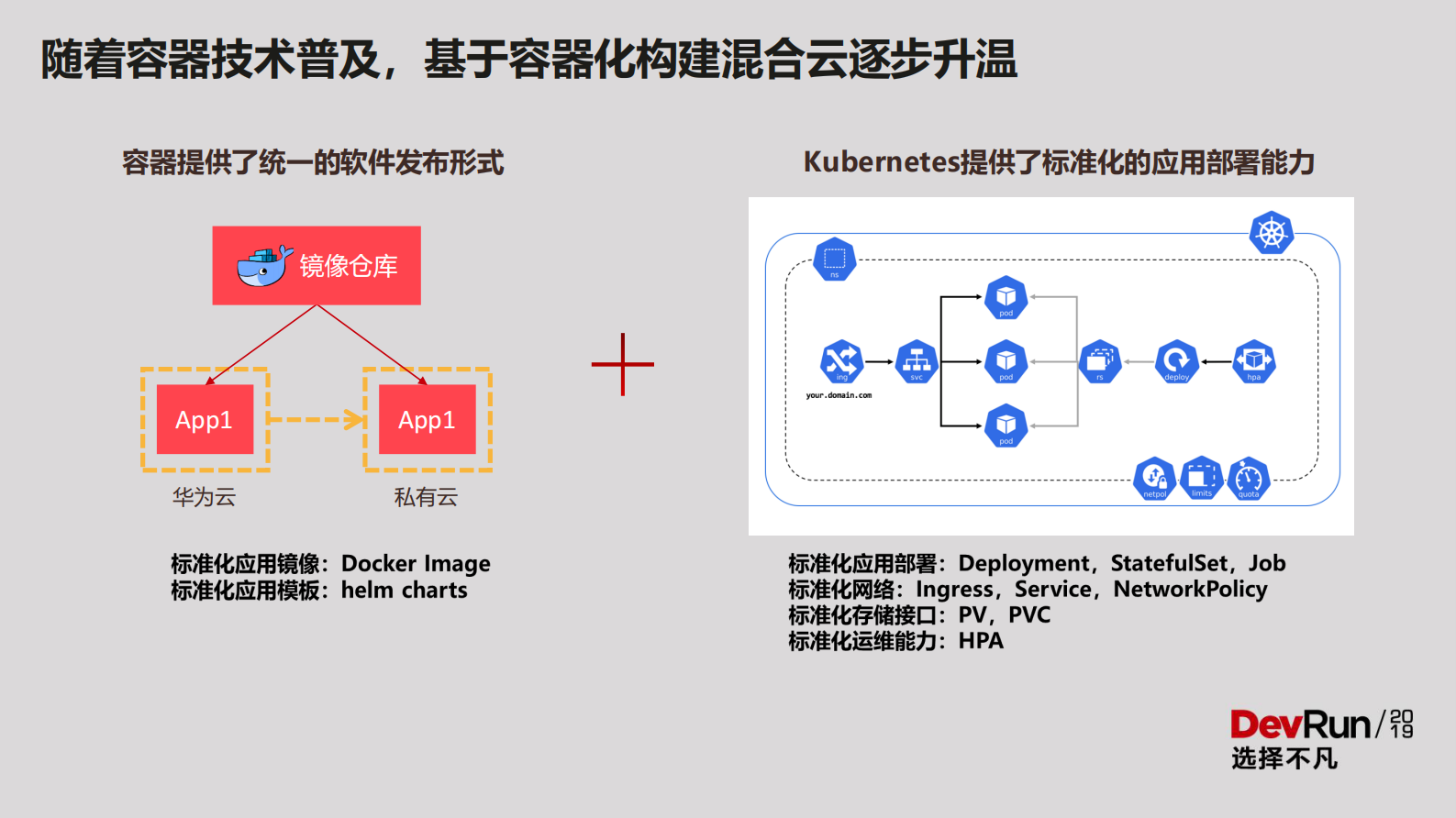 华为混合云容器实践_ITIL之家(www.itilzj.com)_.PDF 第4页