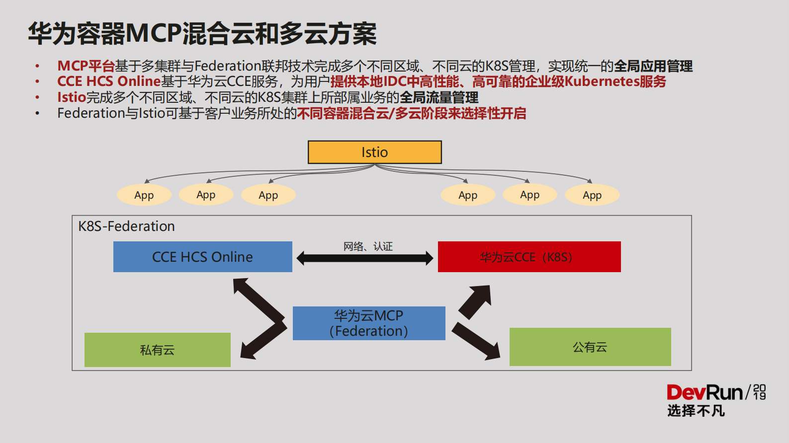 华为混合云容器实践_ITIL之家(www.itilzj.com)_.PDF 第7页