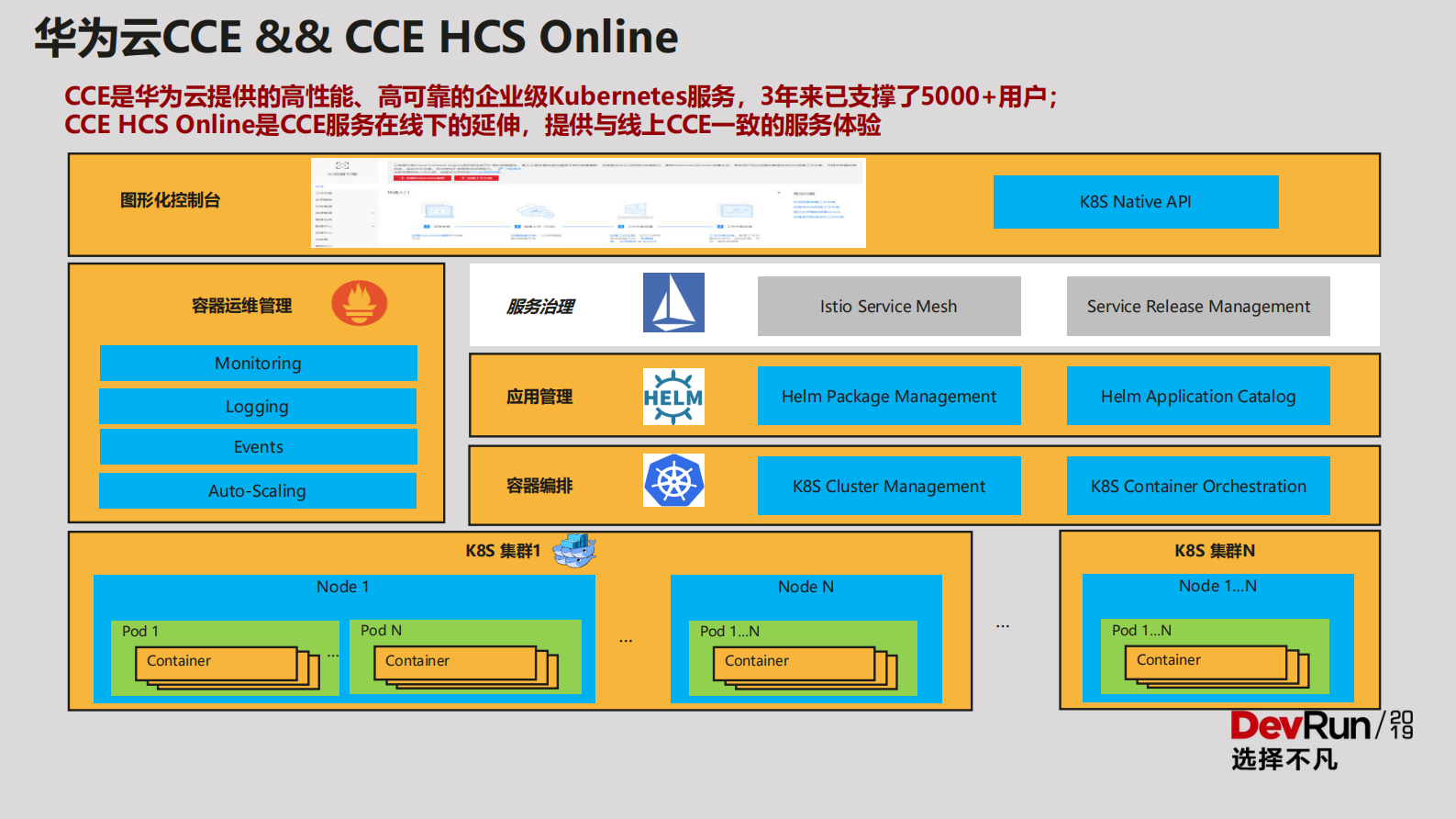 华为混合云容器实践_ITIL之家(www.itilzj.com)_.PDF 第8页
