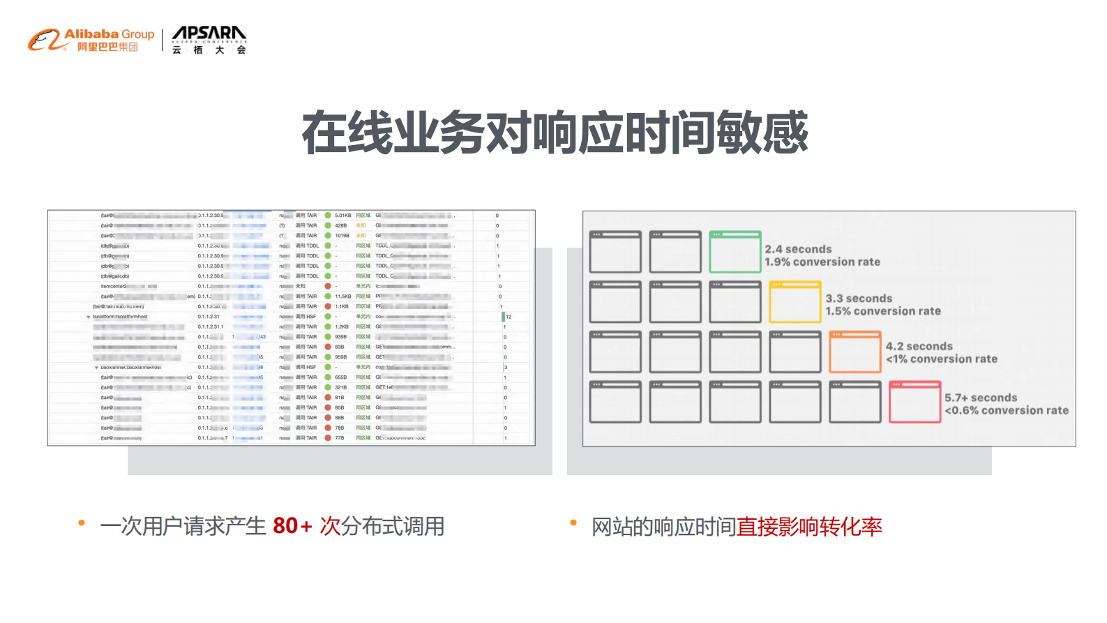 阿里巴巴在线应用的Serverless架构演进_ITIL之家(www.itilzj.com)_.PDF 第4页