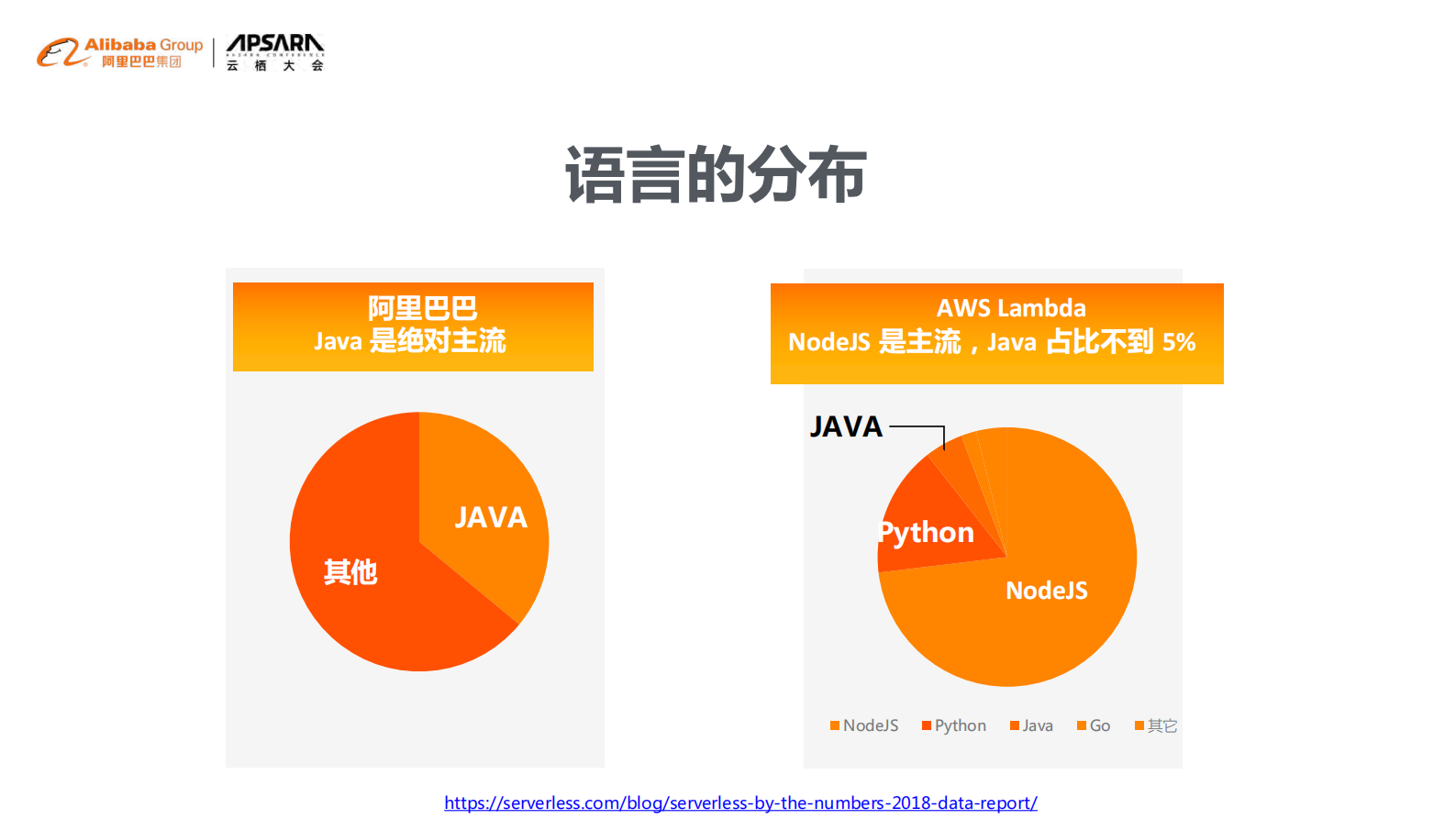 阿里巴巴在线应用的Serverless架构演进_ITIL之家(www.itilzj.com)_.PDF 第6页