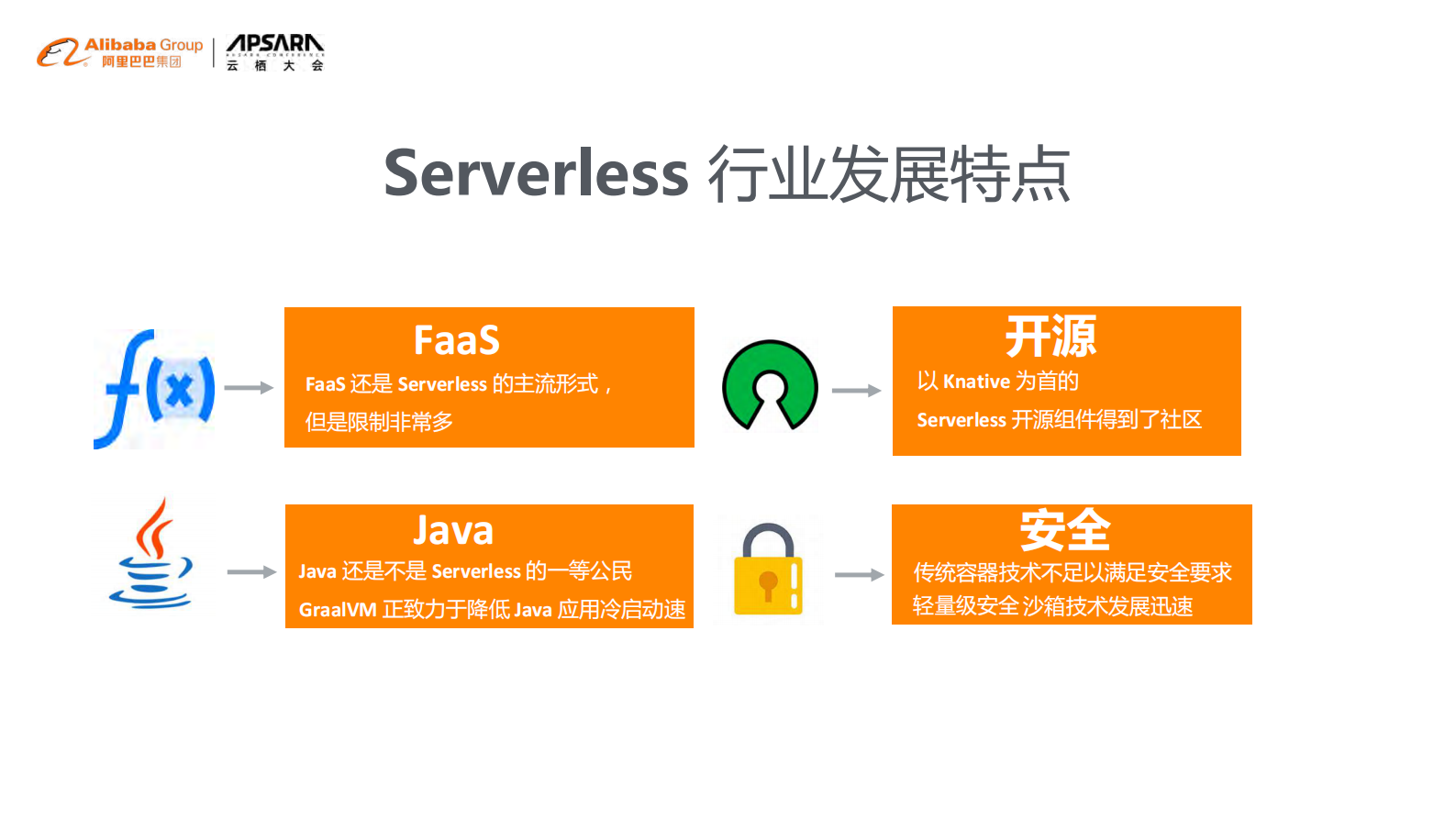阿里巴巴在线应用的Serverless架构演进_ITIL之家(www.itilzj.com)_.PDF 第10页