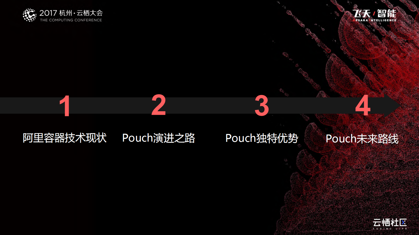 阿里巴巴集团容器技术现状与未来路线_ITIL之家(www.itilzj.com)_.PDF 第2页