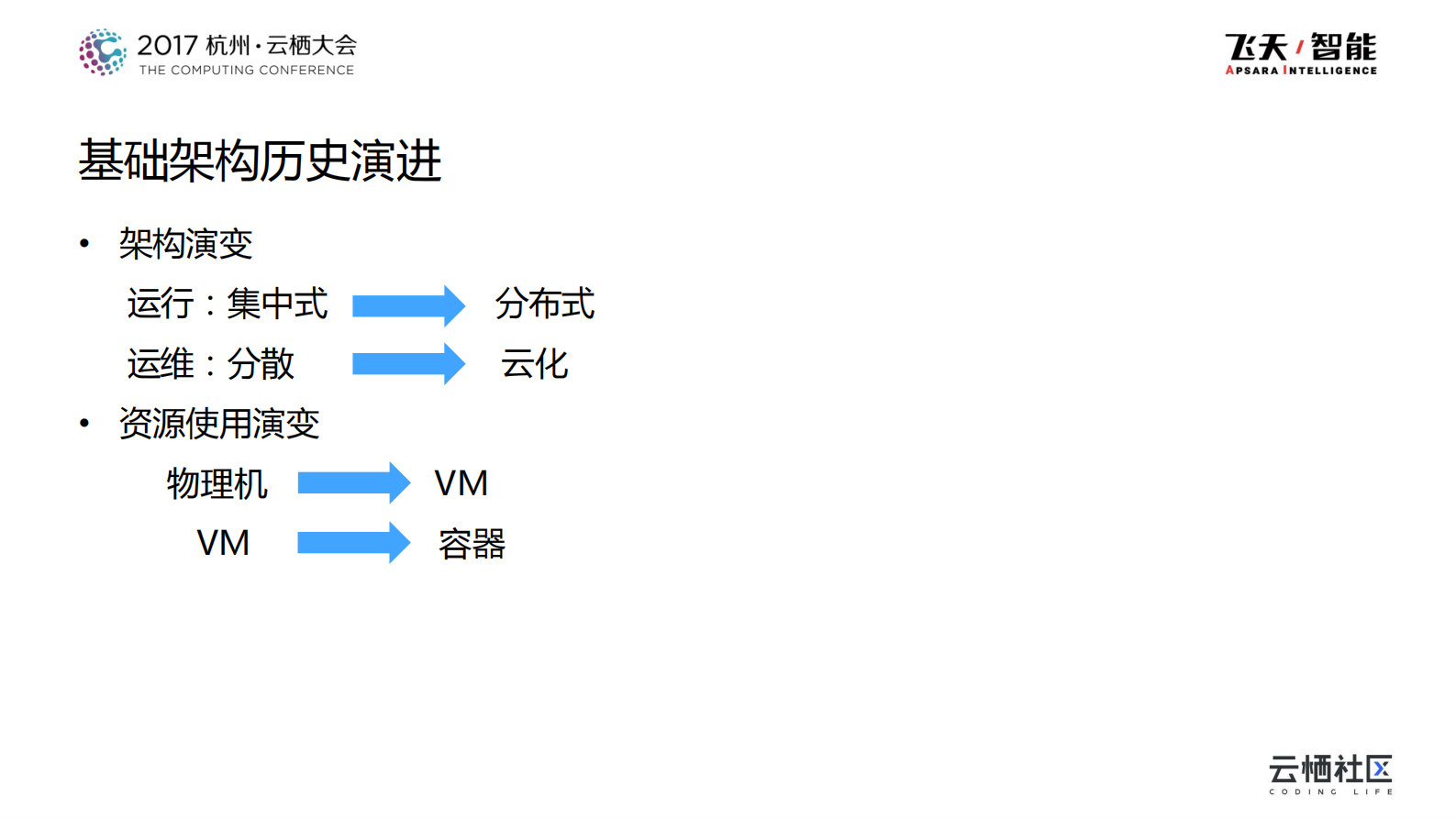 阿里巴巴集团容器技术现状与未来路线_ITIL之家(www.itilzj.com)_.PDF 第8页