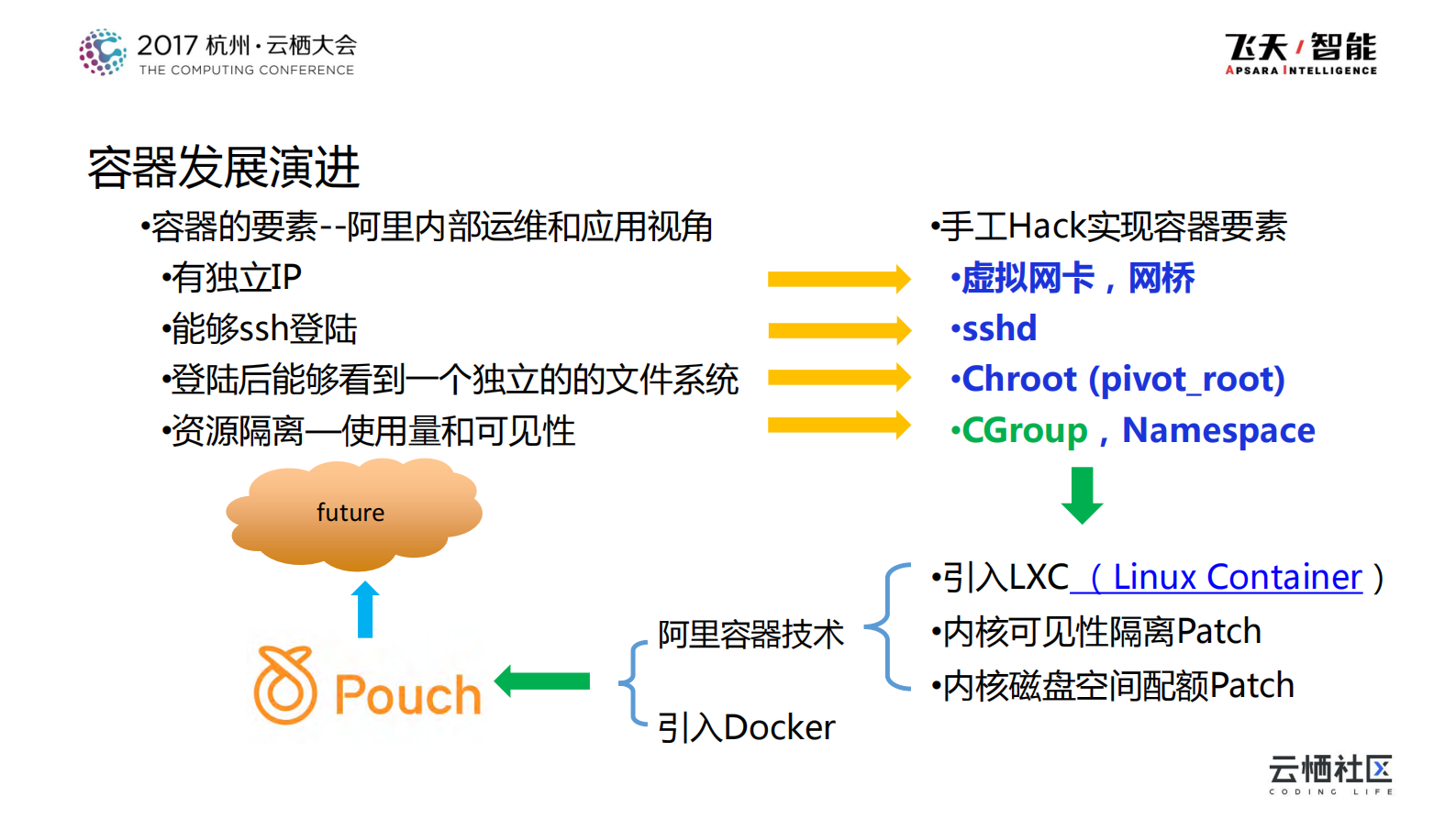 阿里巴巴集团容器技术现状与未来路线_ITIL之家(www.itilzj.com)_.PDF 第9页