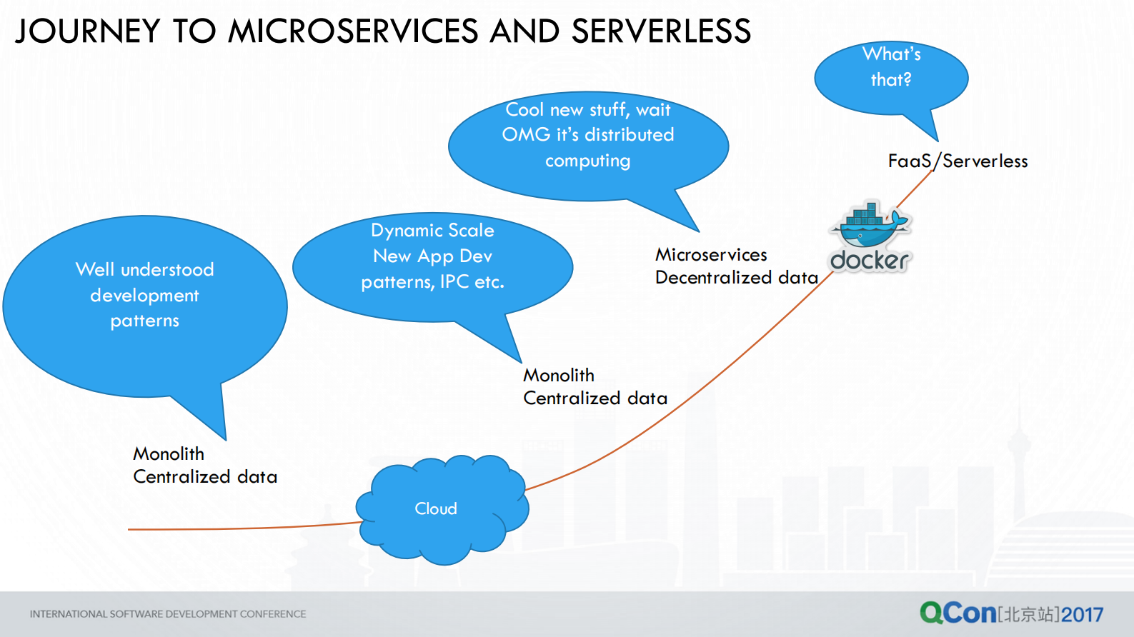 What’s+next+in+Cloud+App+development_ITIL之家(www.itilzj.com)_.PDF 第4页