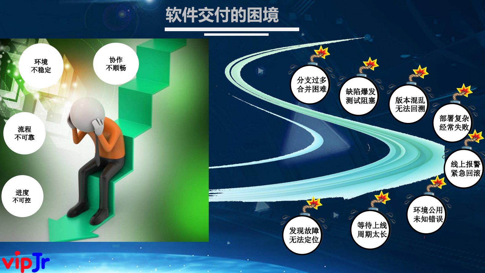 vipJr的容器云平台实践_ITIL之家(www.itilzj.com)_.PDF 第9页