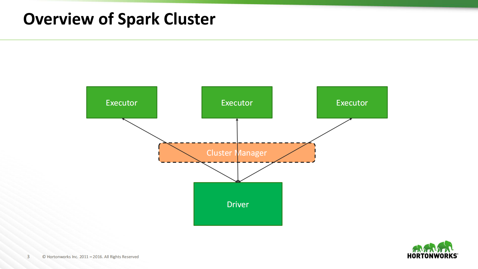 Spark+and+YARNBetter+Together_ITIL之家(www.itilzj.com)_.PDF 第3页