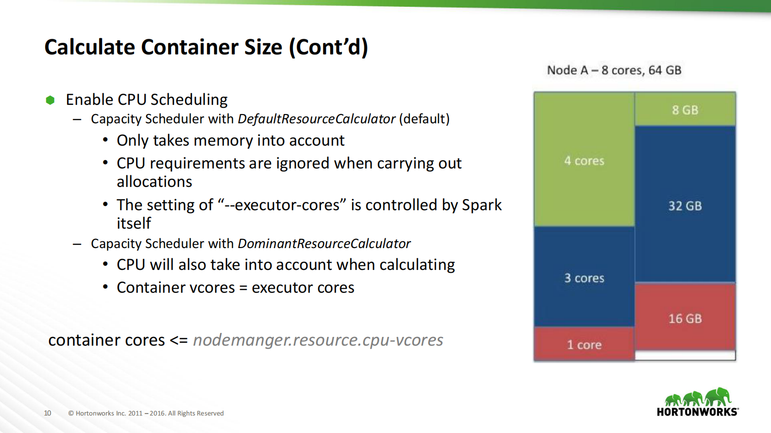 Spark+and+YARNBetter+Together_ITIL之家(www.itilzj.com)_.PDF 第10页