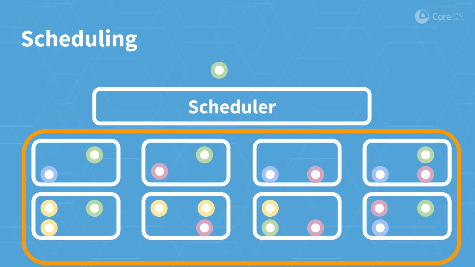 Self+Hosted+Infrastructure：以自动运维+Kubernetes+为例_ITIL之家(www.itilzj.com)_.PDF 第5页