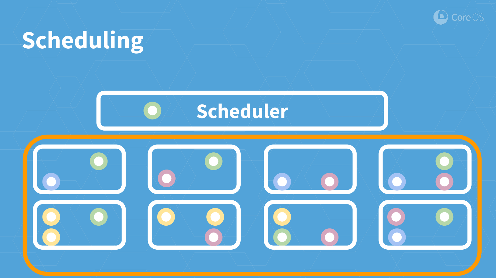 Self+Hosted+Infrastructure：以自动运维+Kubernetes+为例_ITIL之家(www.itilzj.com)_.PDF 第6页