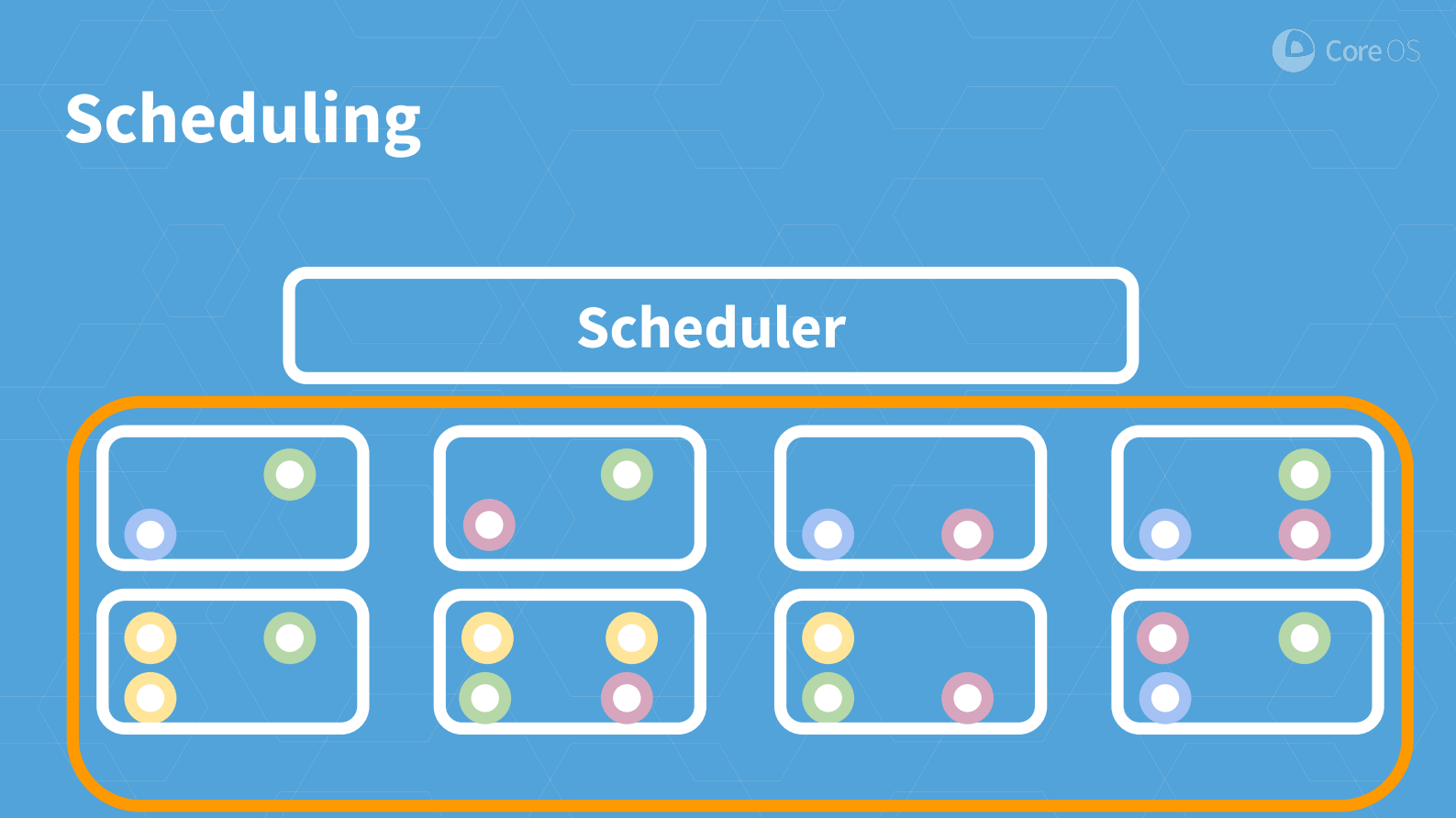 Self+Hosted+Infrastructure：以自动运维+Kubernetes+为例_ITIL之家(www.itilzj.com)_.PDF 第7页