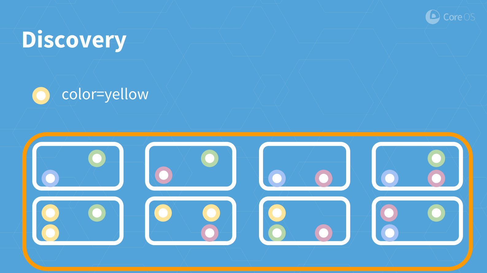 Self+Hosted+Infrastructure：以自动运维+Kubernetes+为例_ITIL之家(www.itilzj.com)_.PDF 第8页