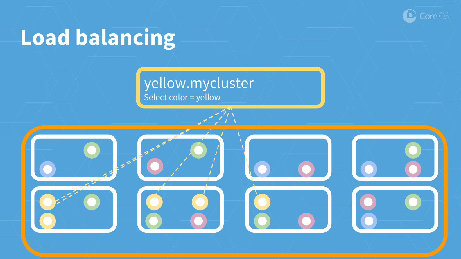 Self+Hosted+Infrastructure：以自动运维+Kubernetes+为例_ITIL之家(www.itilzj.com)_.PDF 第10页