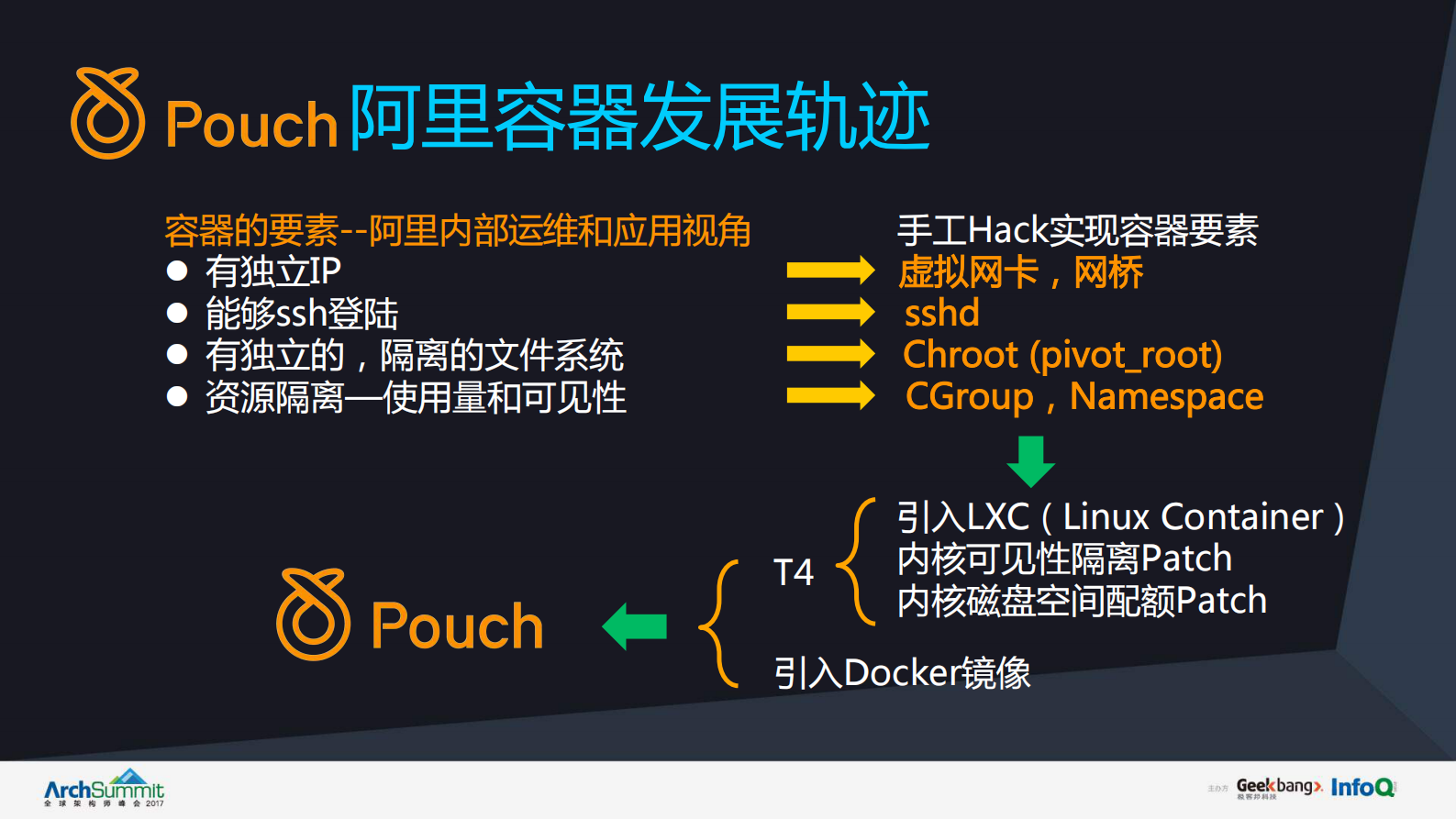 Pouch和阿里容器技术演进_ITIL之家(www.itilzj.com)_.PDF 第7页