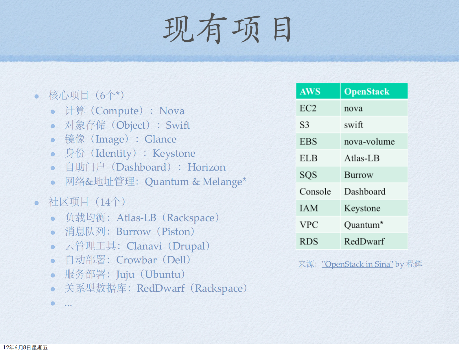 OpenStack架构与应用_ITIL之家(www.itilzj.com)_.PDF 第7页