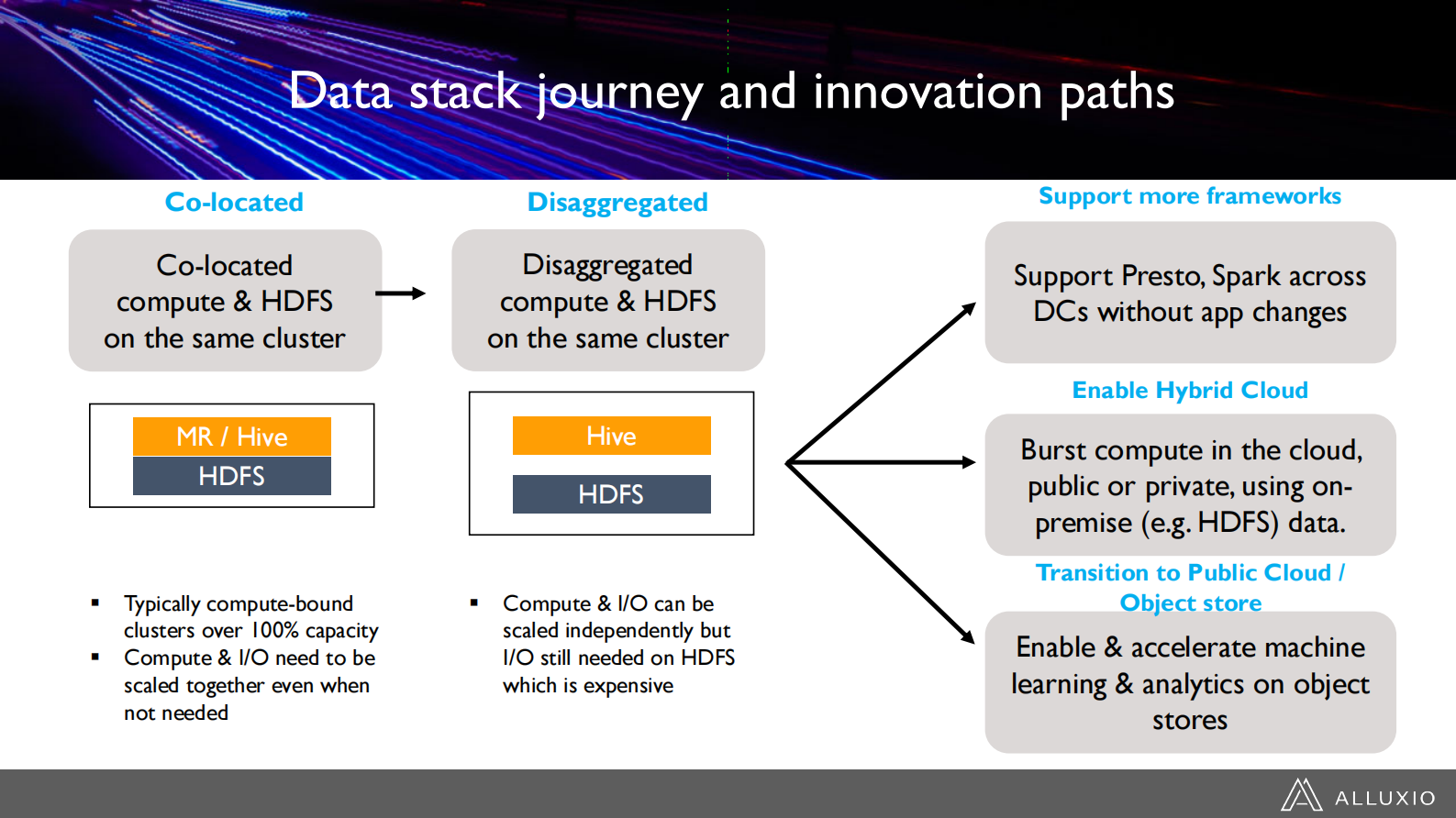 Open+Source+Data+Orchestration+for+AI,+BigData+and+Cloud_ITIL之家(www.itilzj.com)_.PDF 第6页