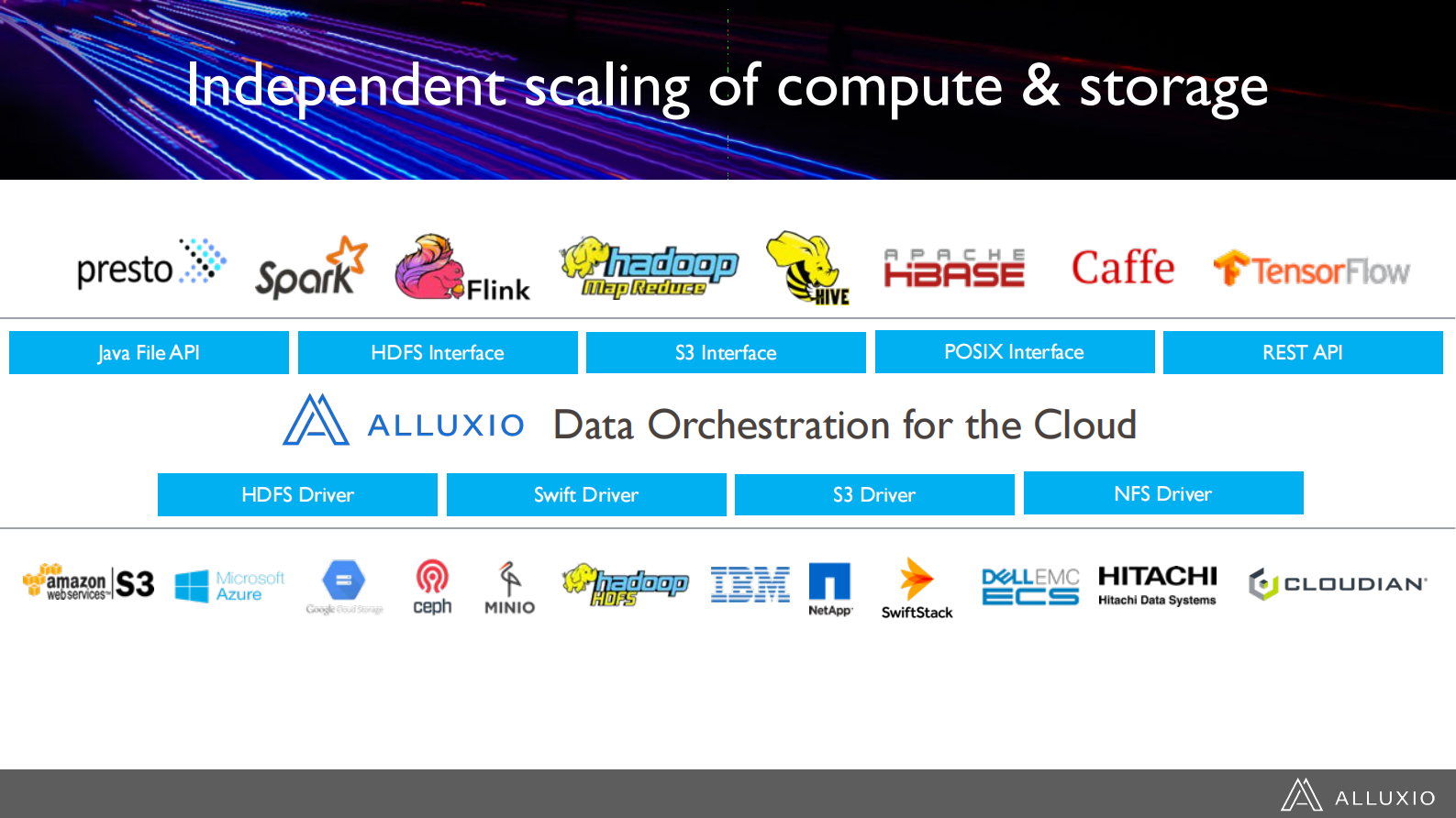 Open+Source+Data+Orchestration+for+AI,+BigData+and+Cloud_ITIL之家(www.itilzj.com)_.PDF 第7页