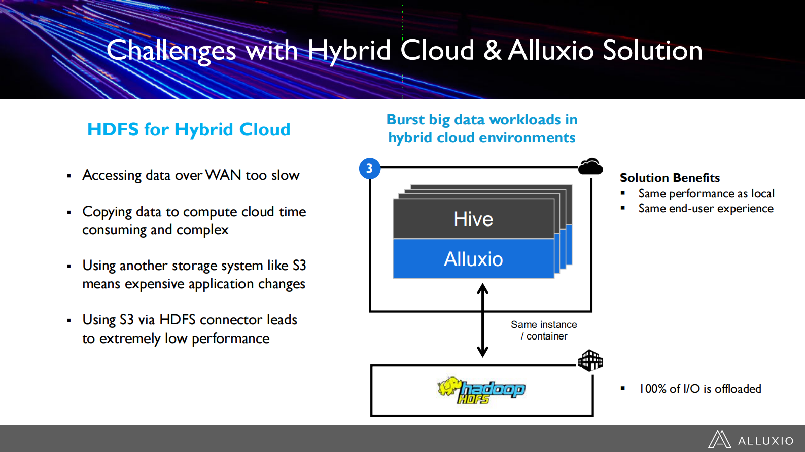 Open+Source+Data+Orchestration+for+AI,+BigData+and+Cloud_ITIL之家(www.itilzj.com)_.PDF 第9页